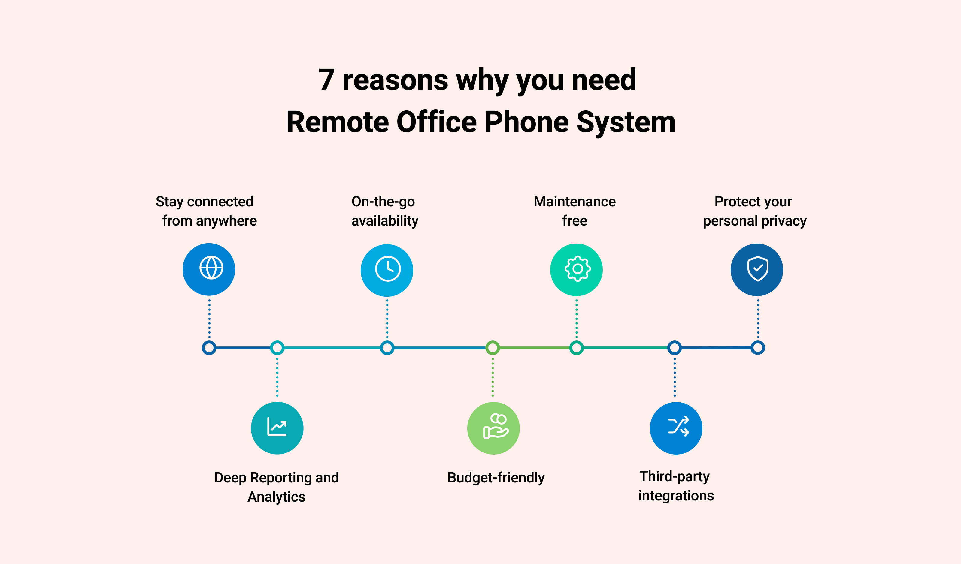 7 Reasons Why You Need a Remote Office Phone System: