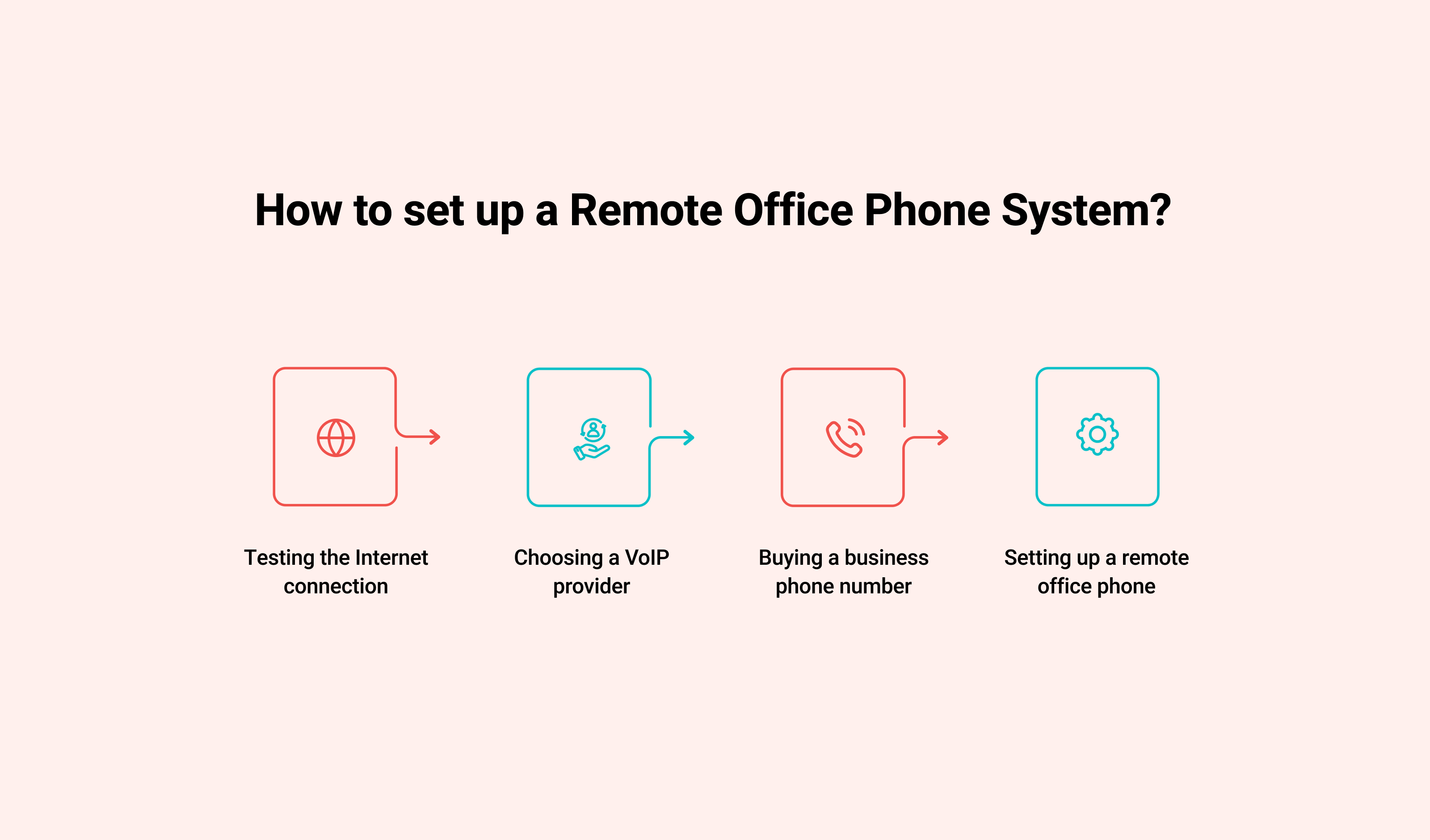 How to set up a Remote Office Phone System?