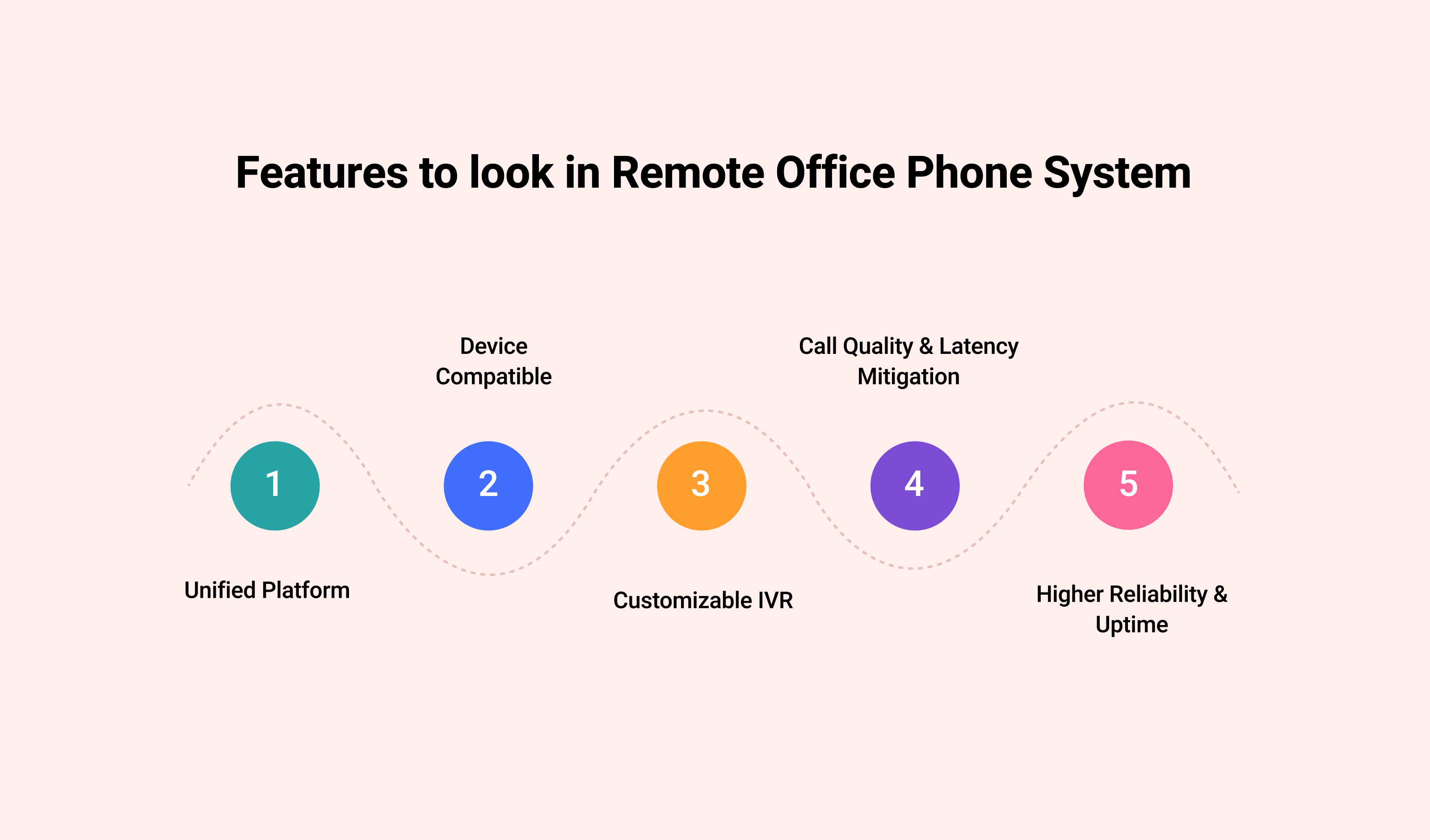 Features to Look in Remote Office Phone System: