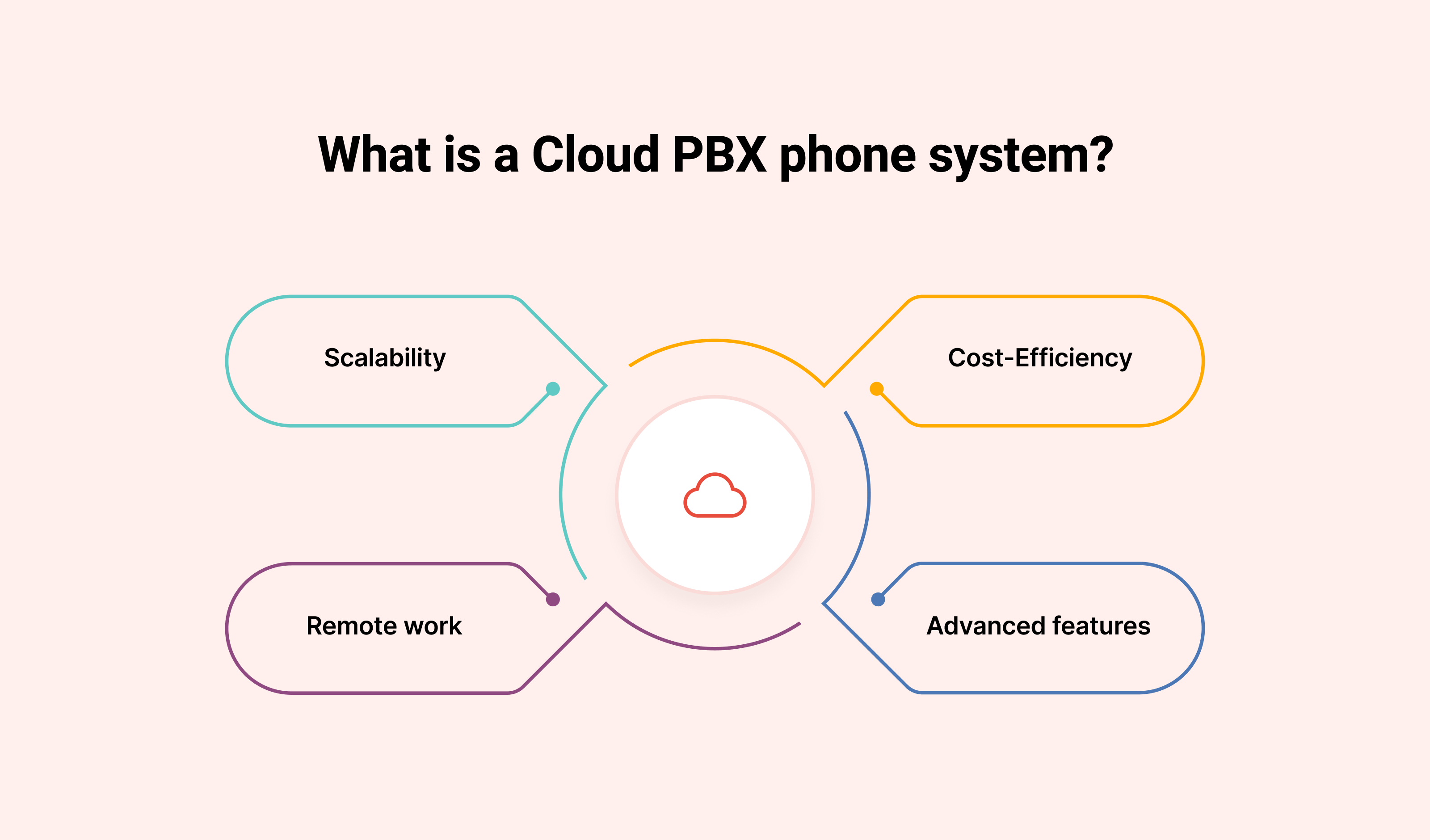 What is a Cloud PBX Phone System?