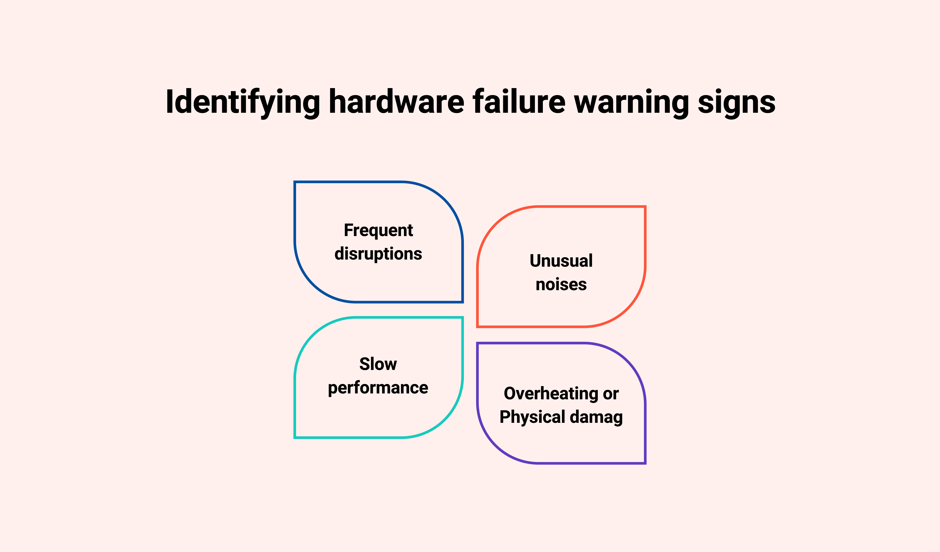 Identifying Hardware Failure Warning Signs: