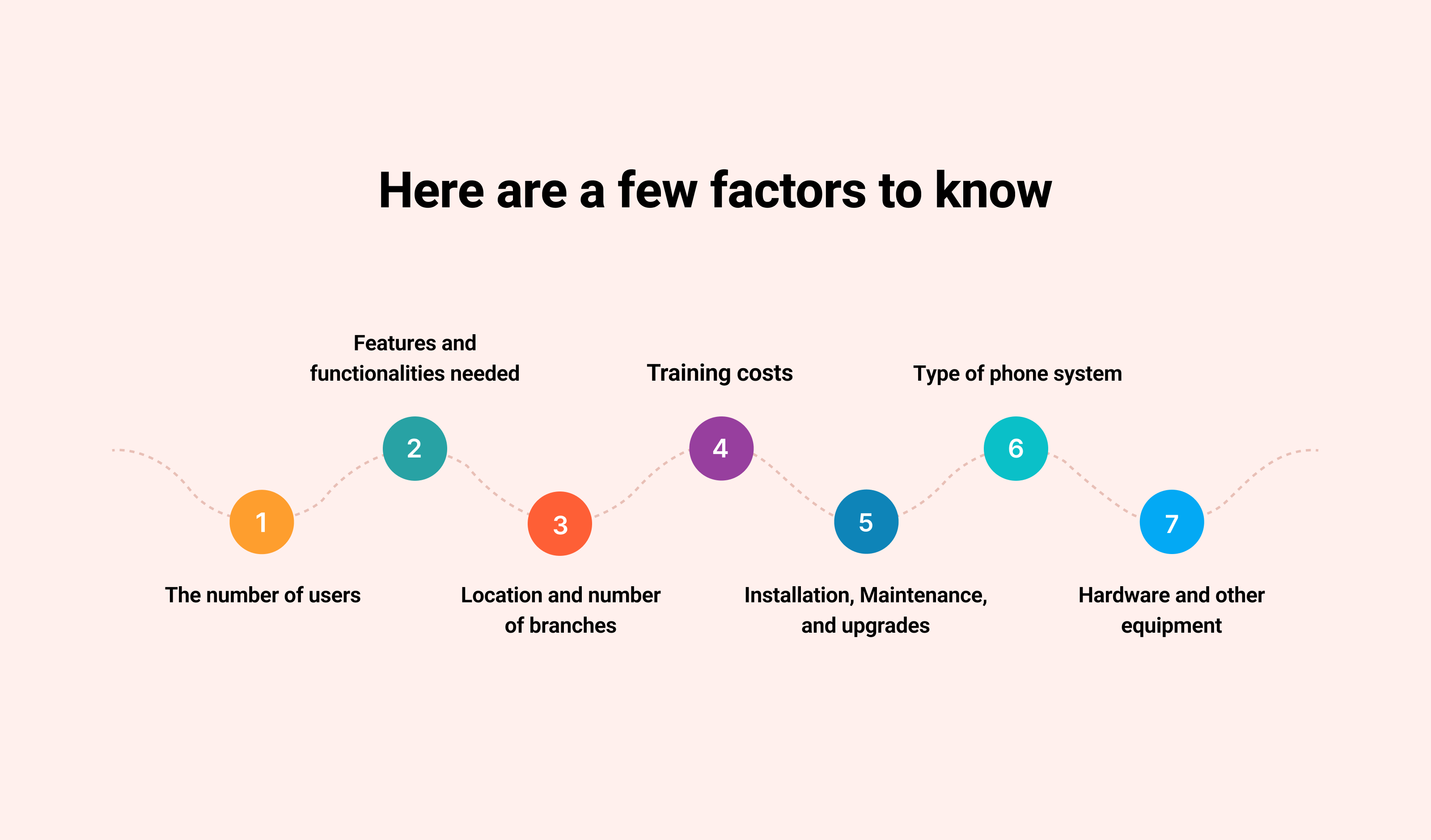 Small Business Phone Systems In 2024 How Much Do They Cost?