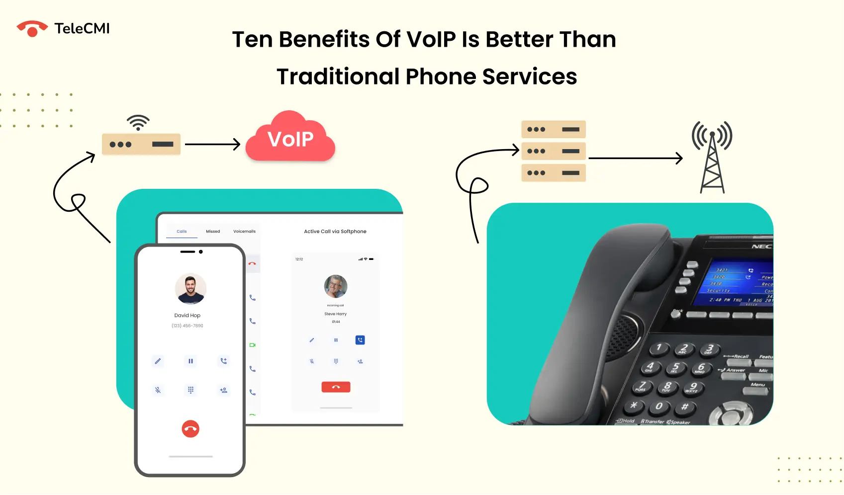 voip phone sysytem