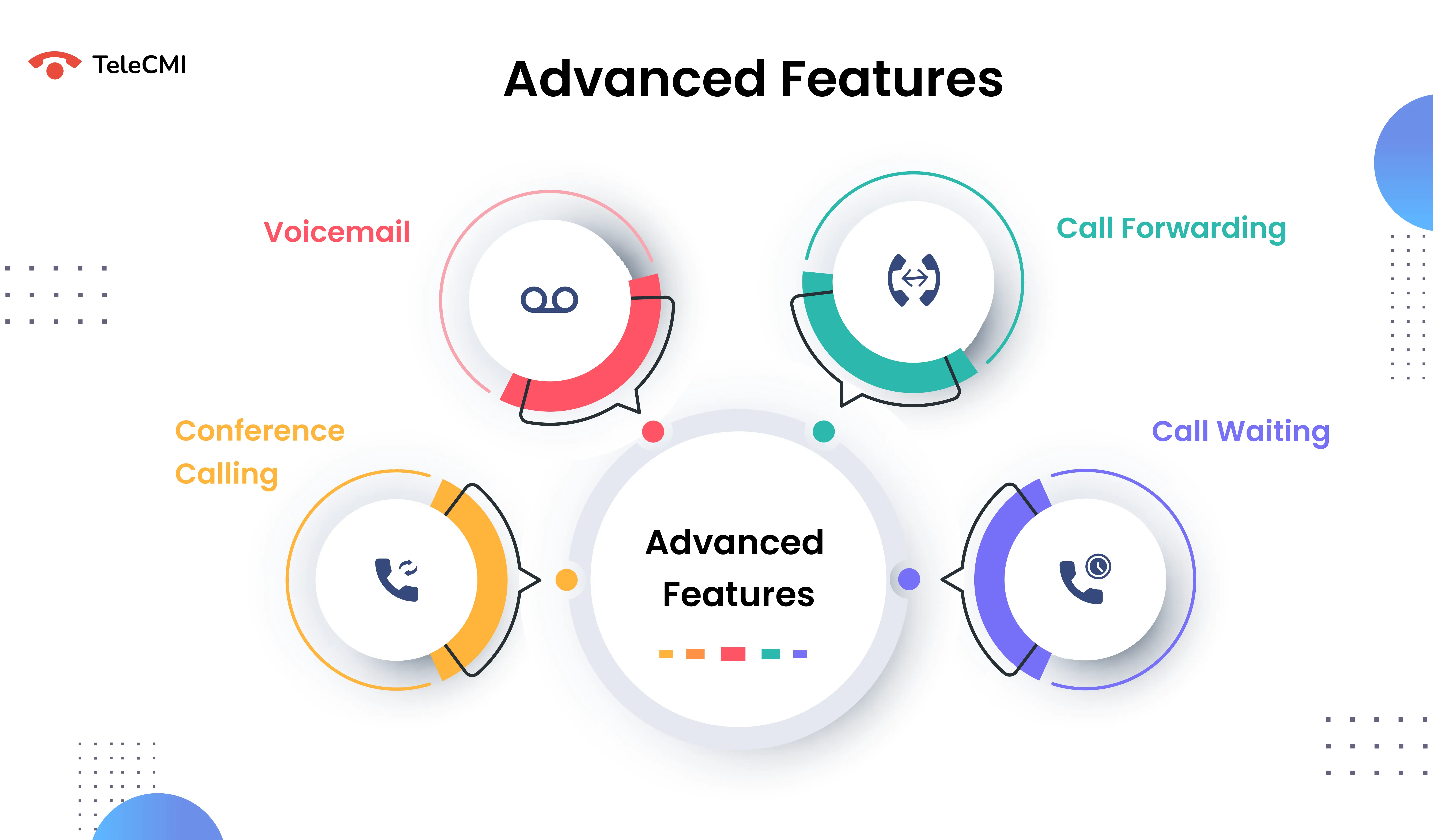 voip phone sysytem