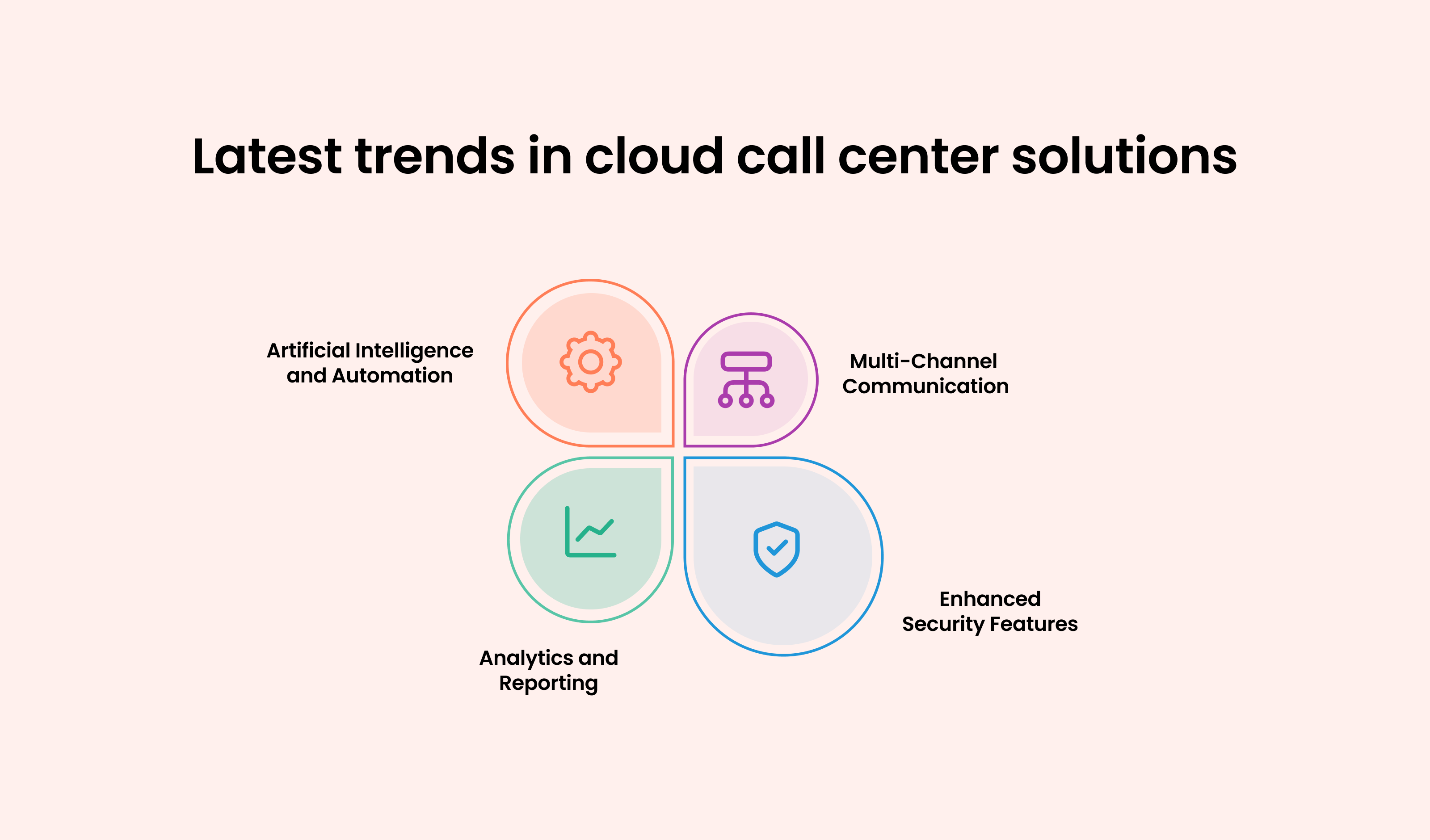 Latest Trends in Cloud Call Center Solutions: