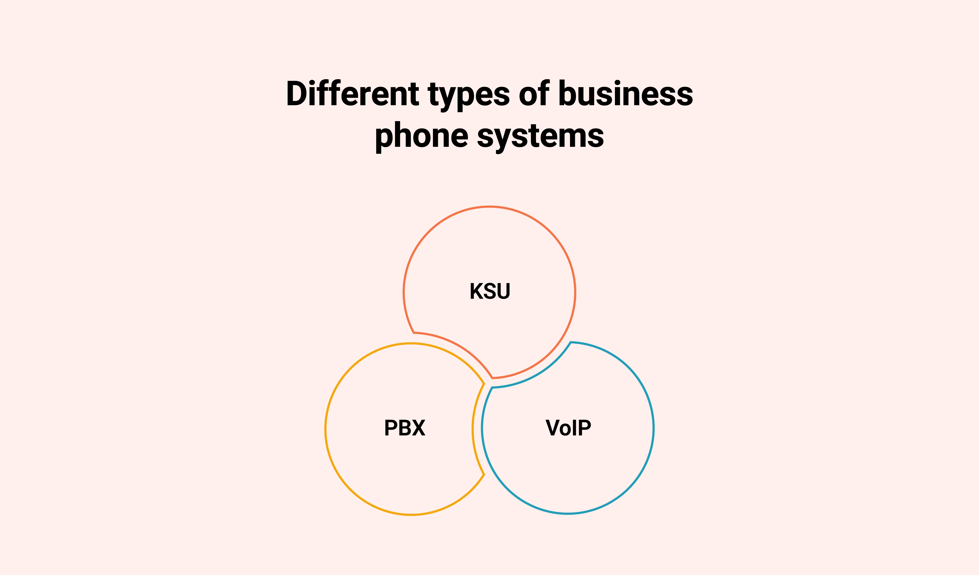 What are the Different Types of Business Phone Systems?