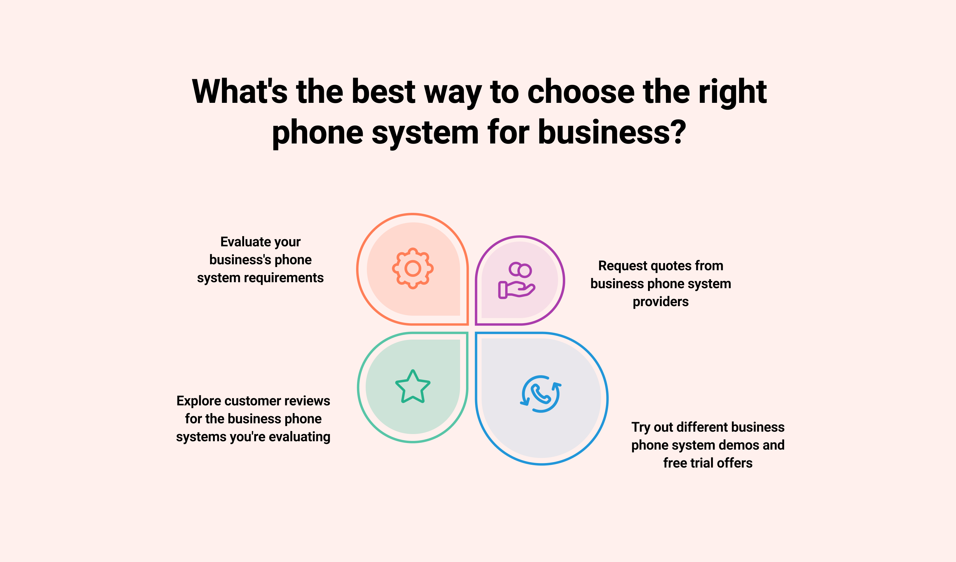 What's the Best Way to Choose the Right Phone System for Business?