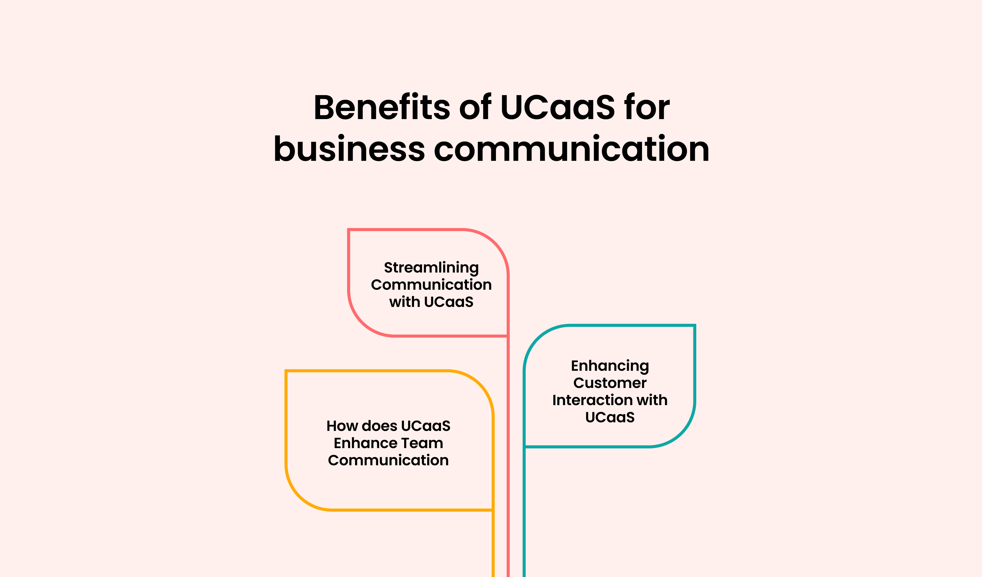  Benefits of UCaaS for Business Communication: