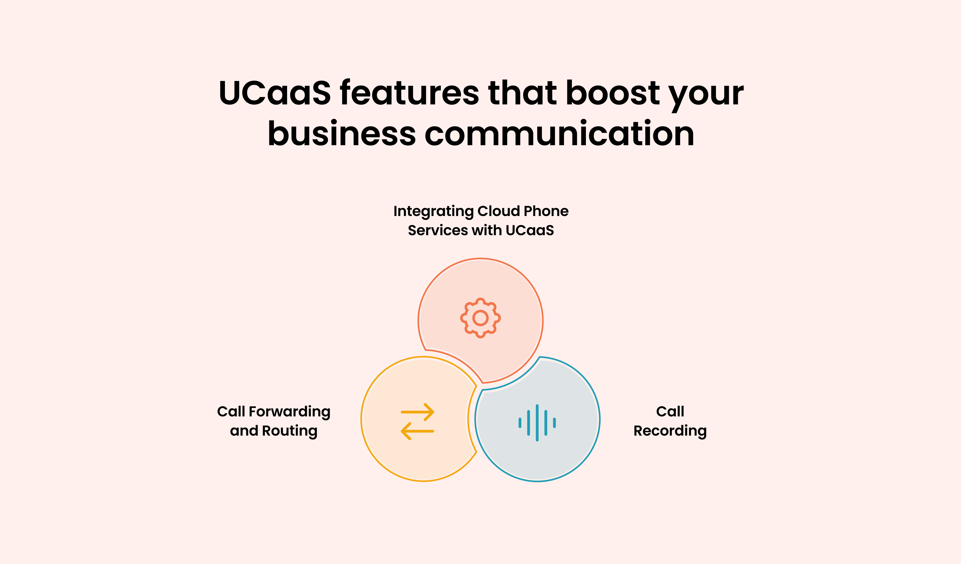  UCaaS Features that Boost Business Communication: