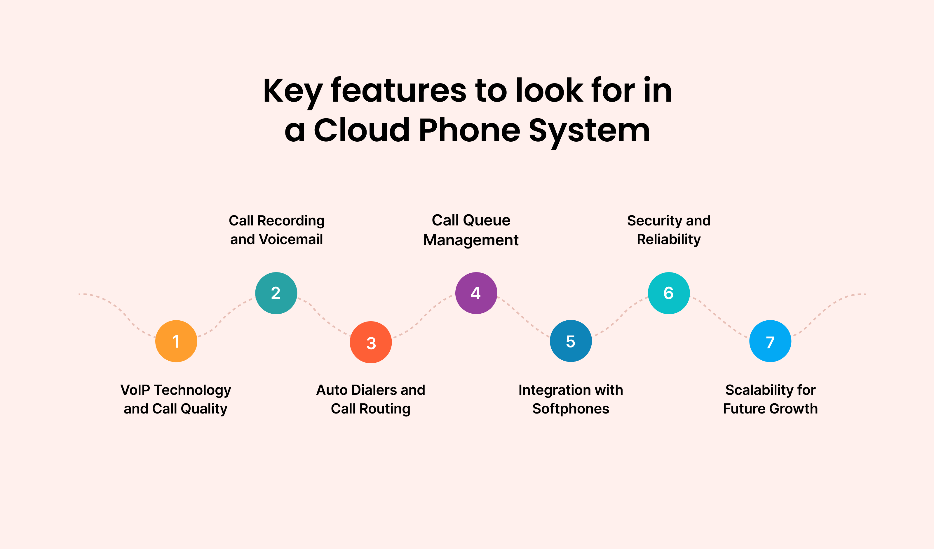 Key Features to Look for in a Cloud Phone System: