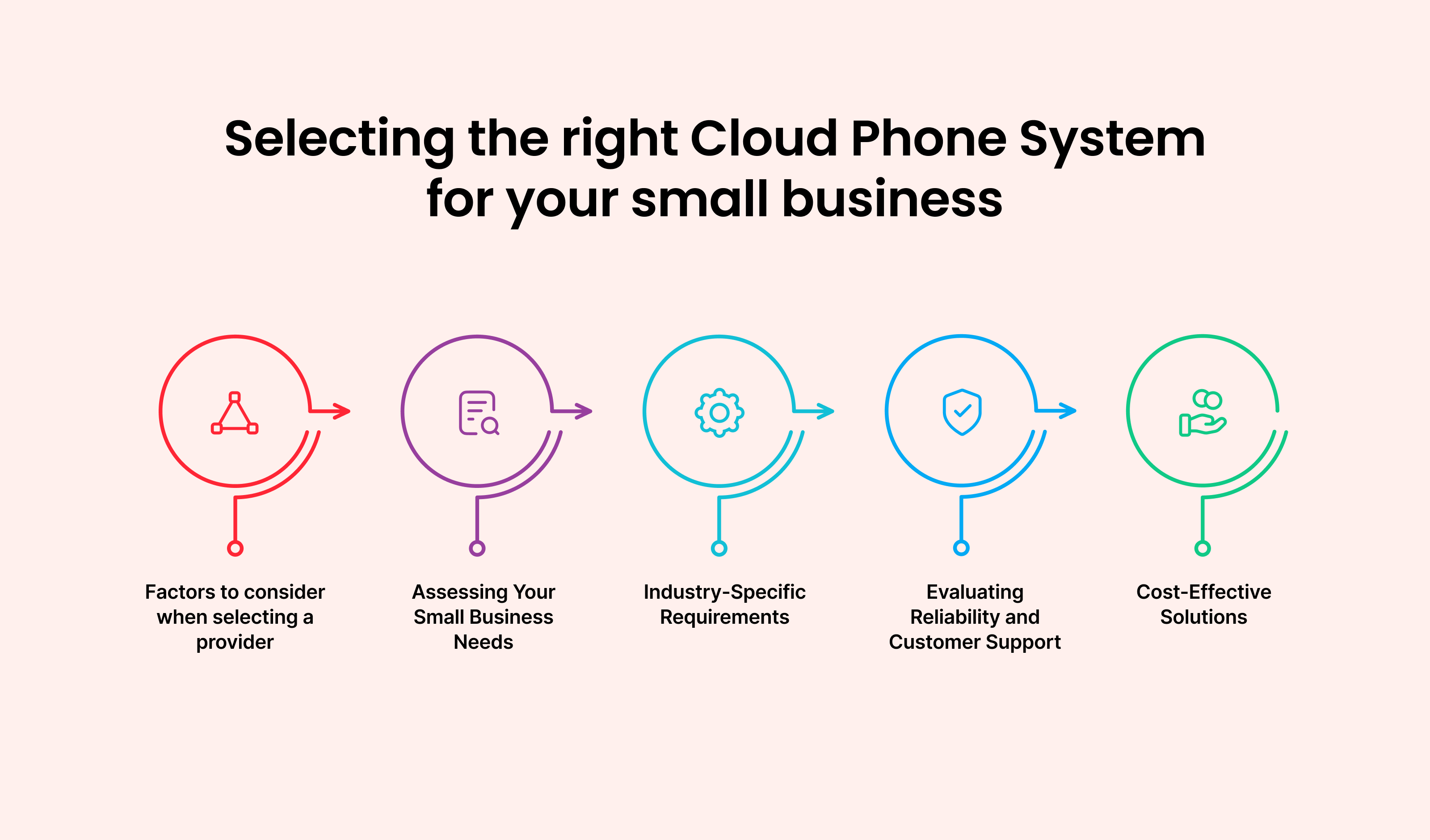 Selecting the Right Cloud Phone System for Your Small Business: