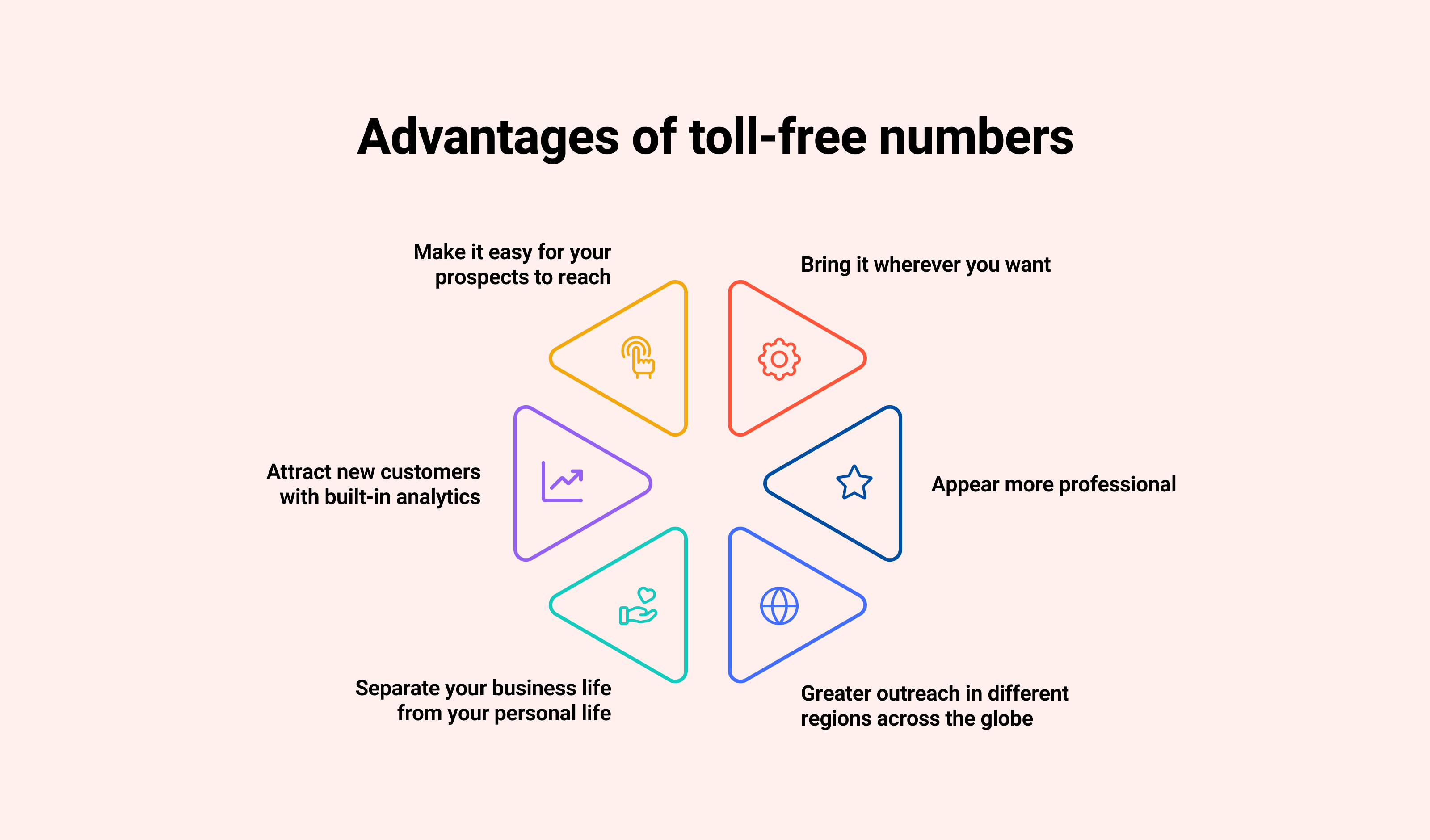 Advantages of toll-free numbers: