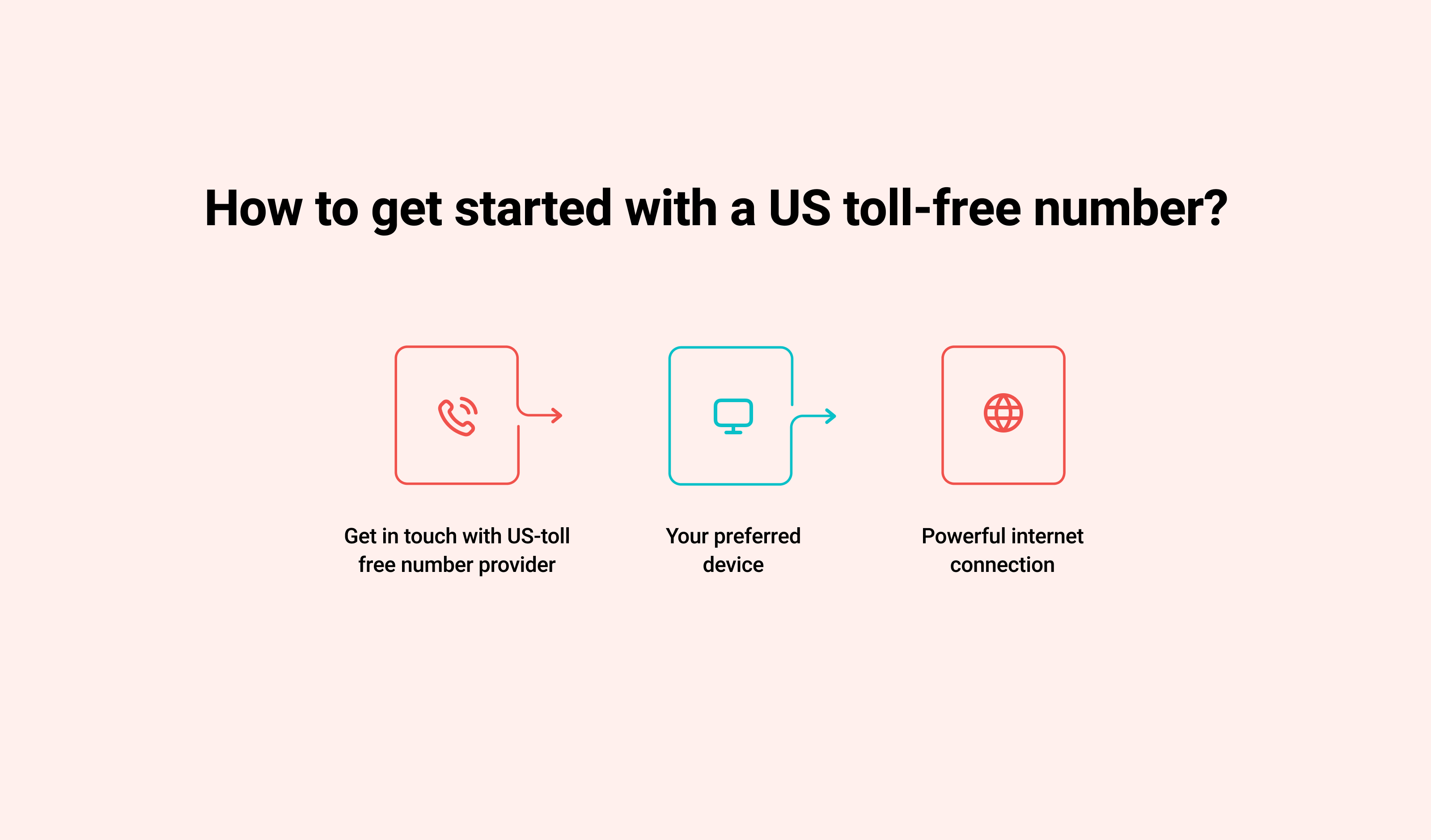 How to get started with a US toll-free number?