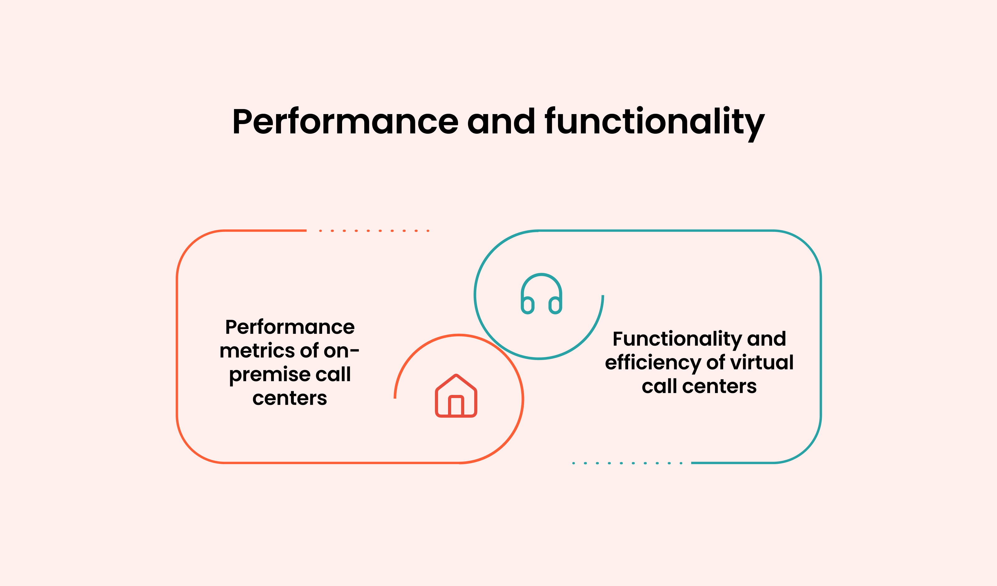 Performance and Functionality: