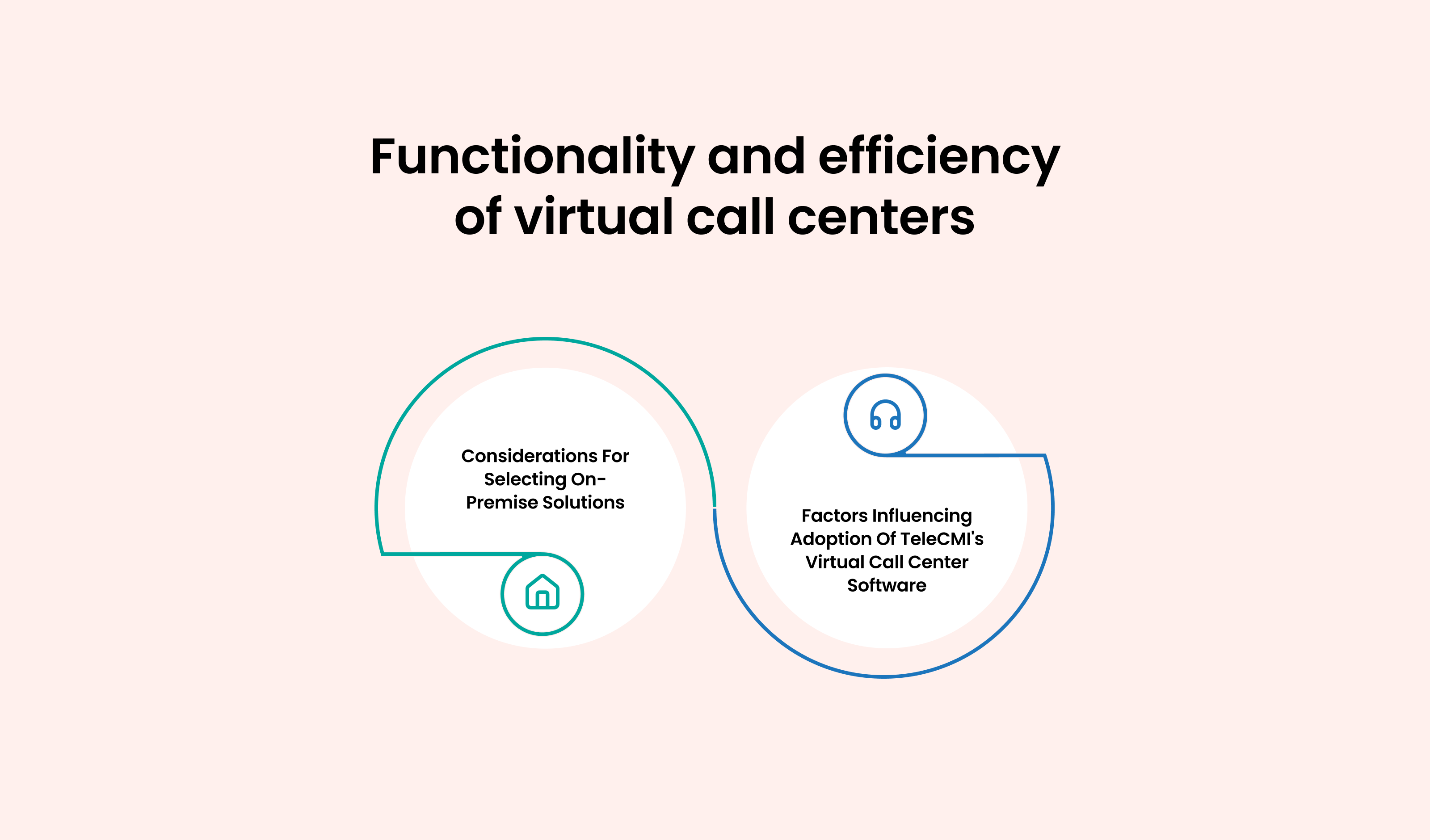 Functionality and Efficiency of Virtual Call Centers: