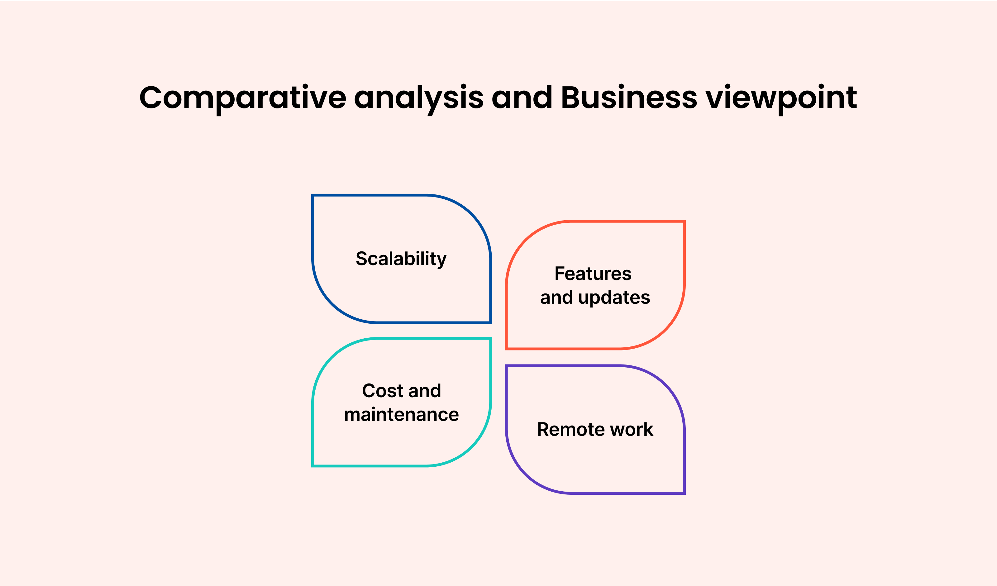Comparative analysis and business viewpoint: