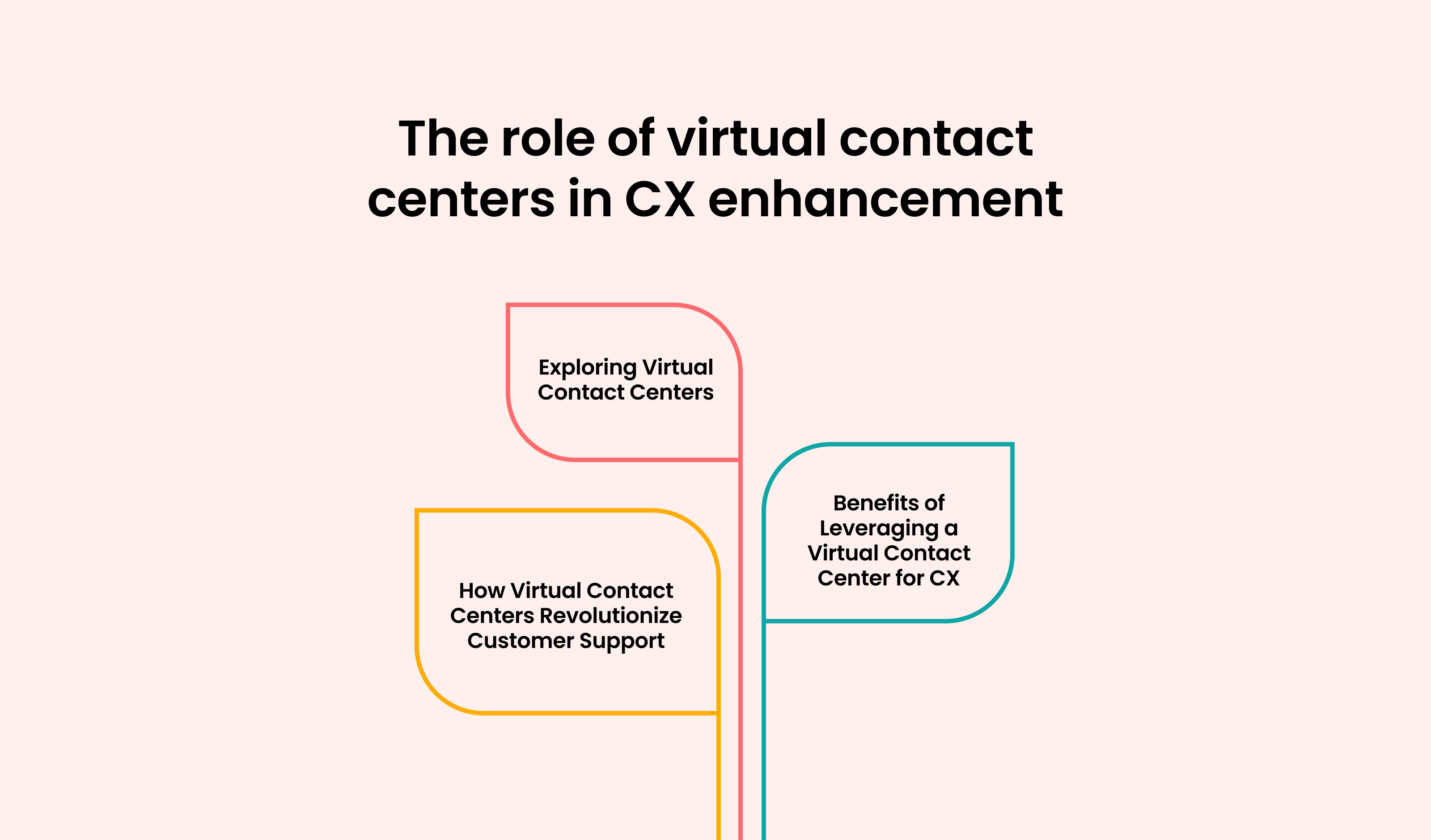 The Role of Virtual Contact Centers in CX Enhancement: