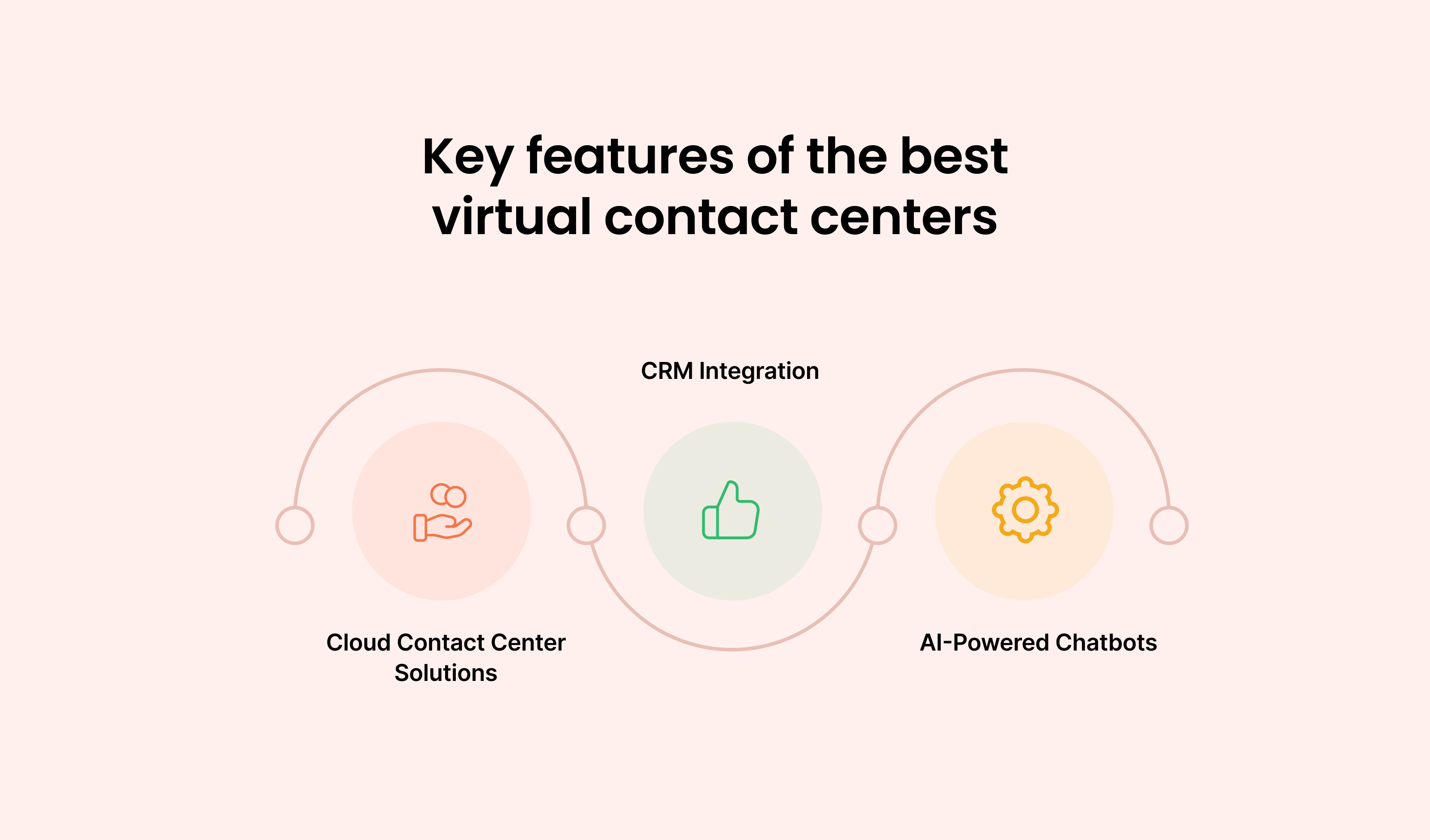 Key Features of the Best Virtual Contact Centers:
