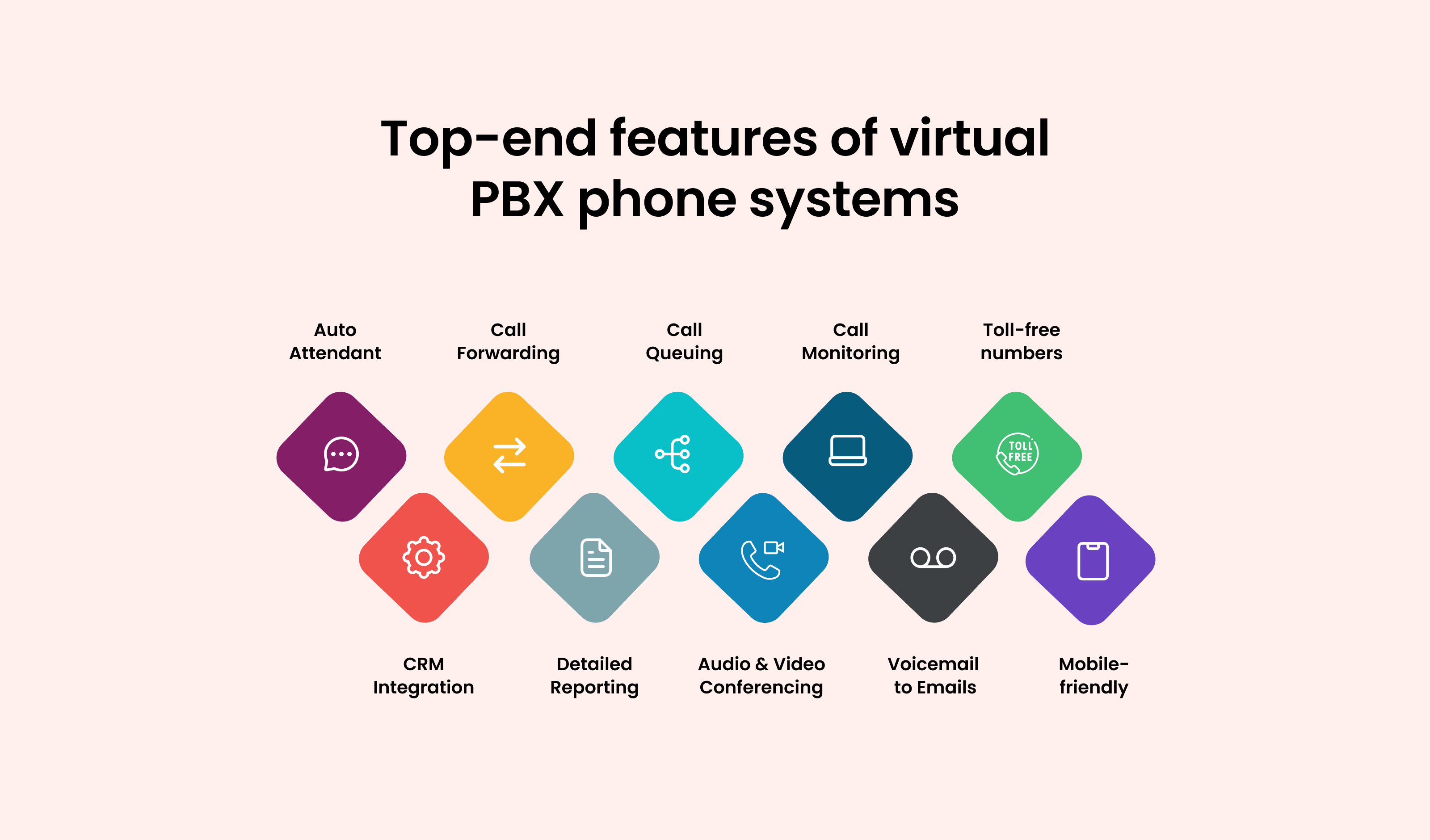 Top-end features of Virtual PBX Phone Systems: