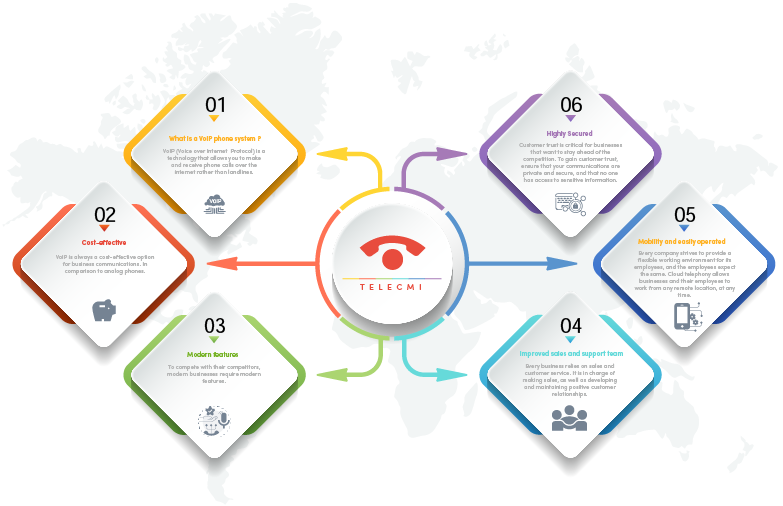 VoIP Phone System