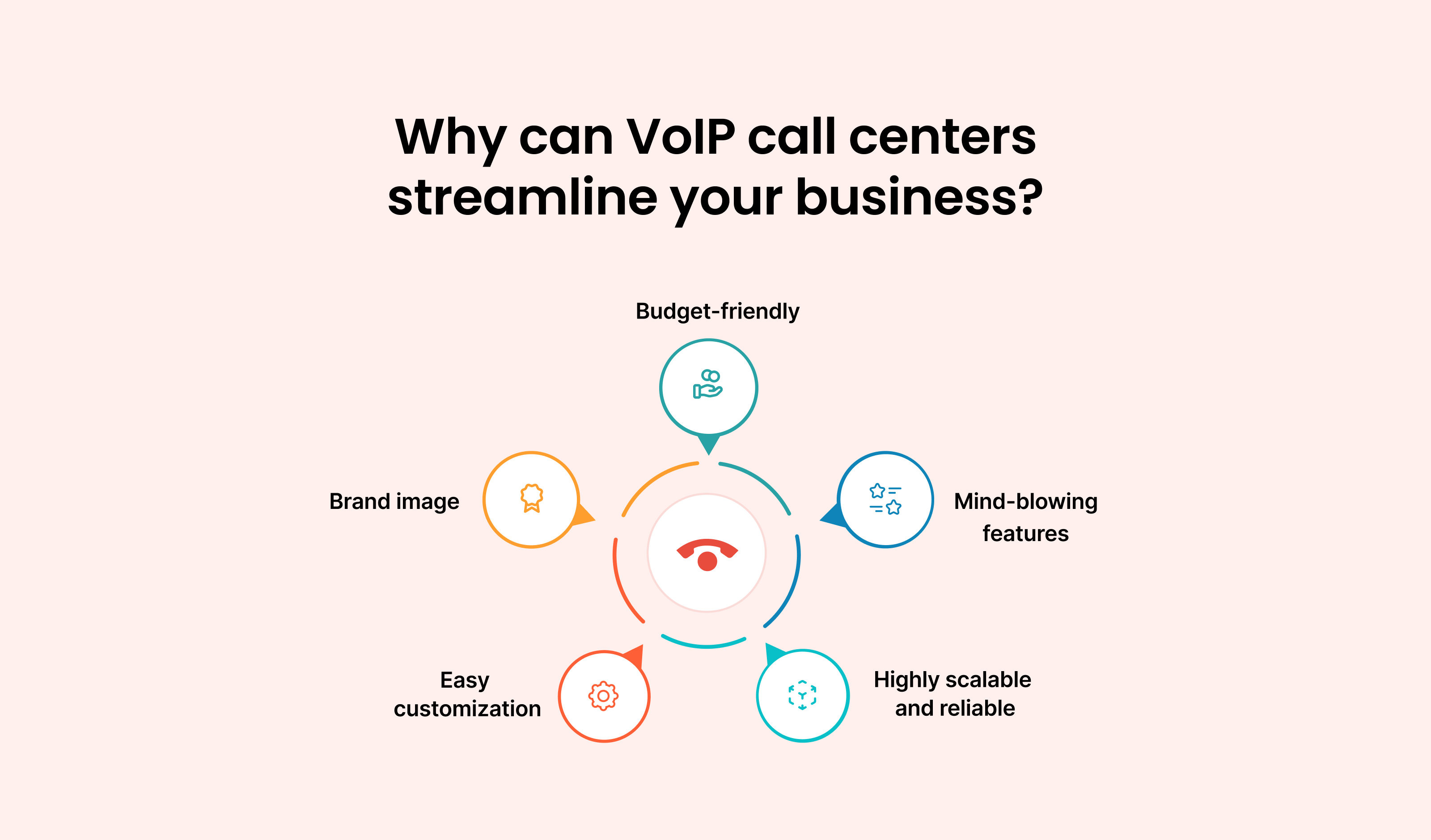 Why can VoIP Call Centers streamline your business?