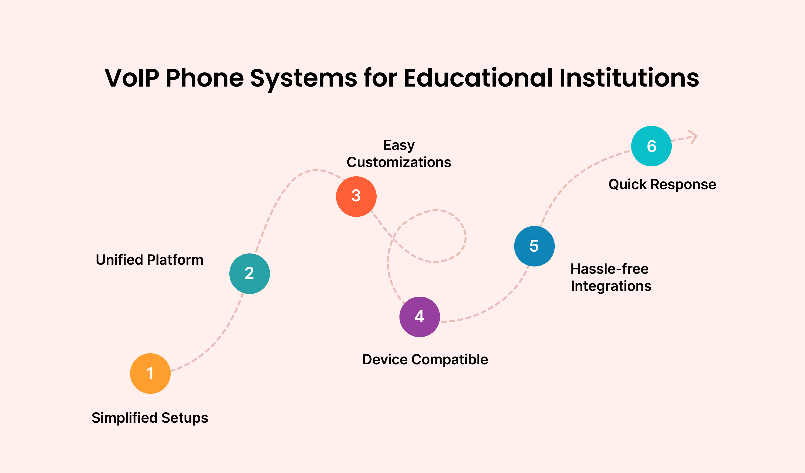 VoIP Phone Systems for Educational Institutions: