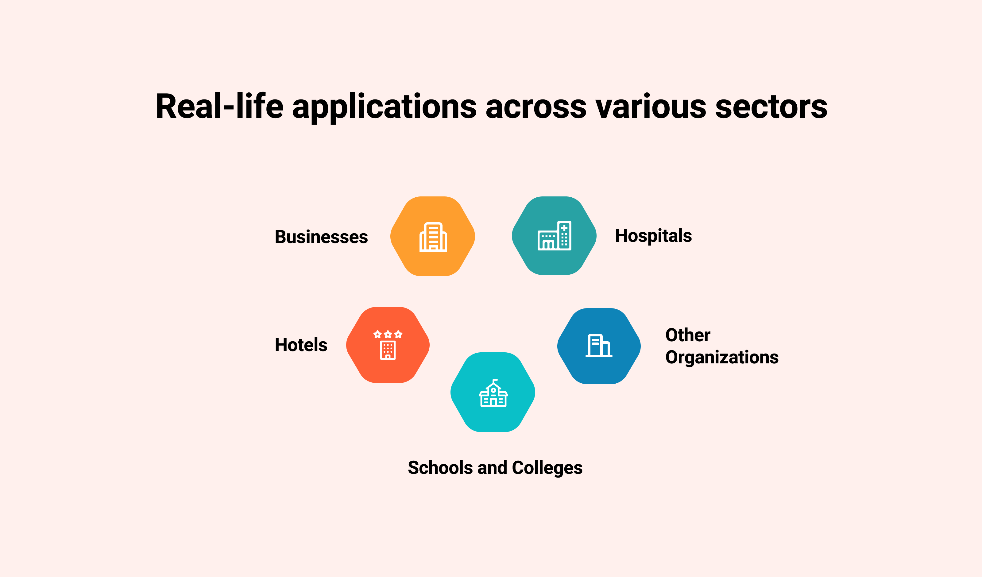 Real-Life Applications Across Various Sectors: