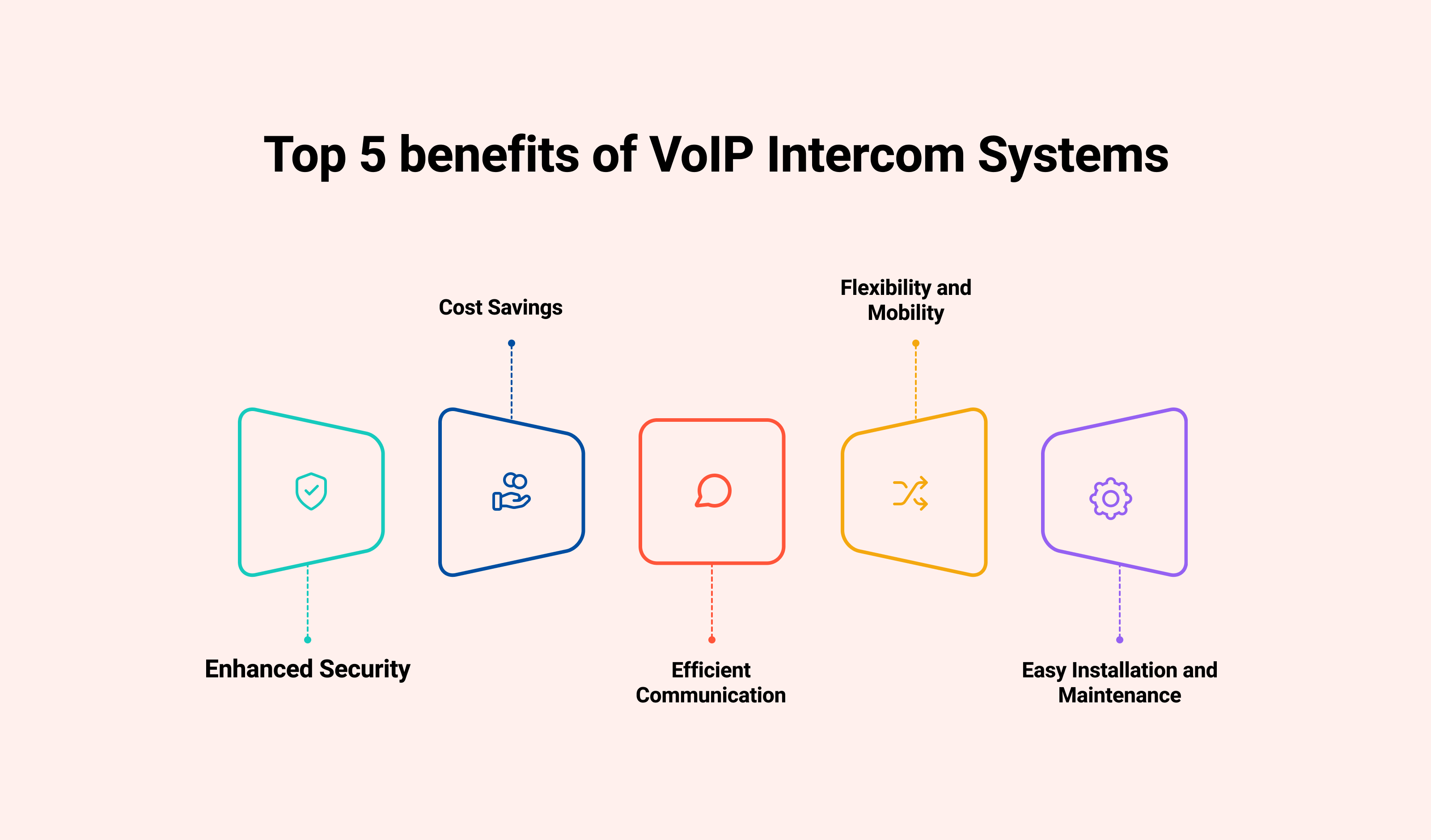 Top 5 Benefits of VoIP Intercom Systems in Real-Life Scenarios: