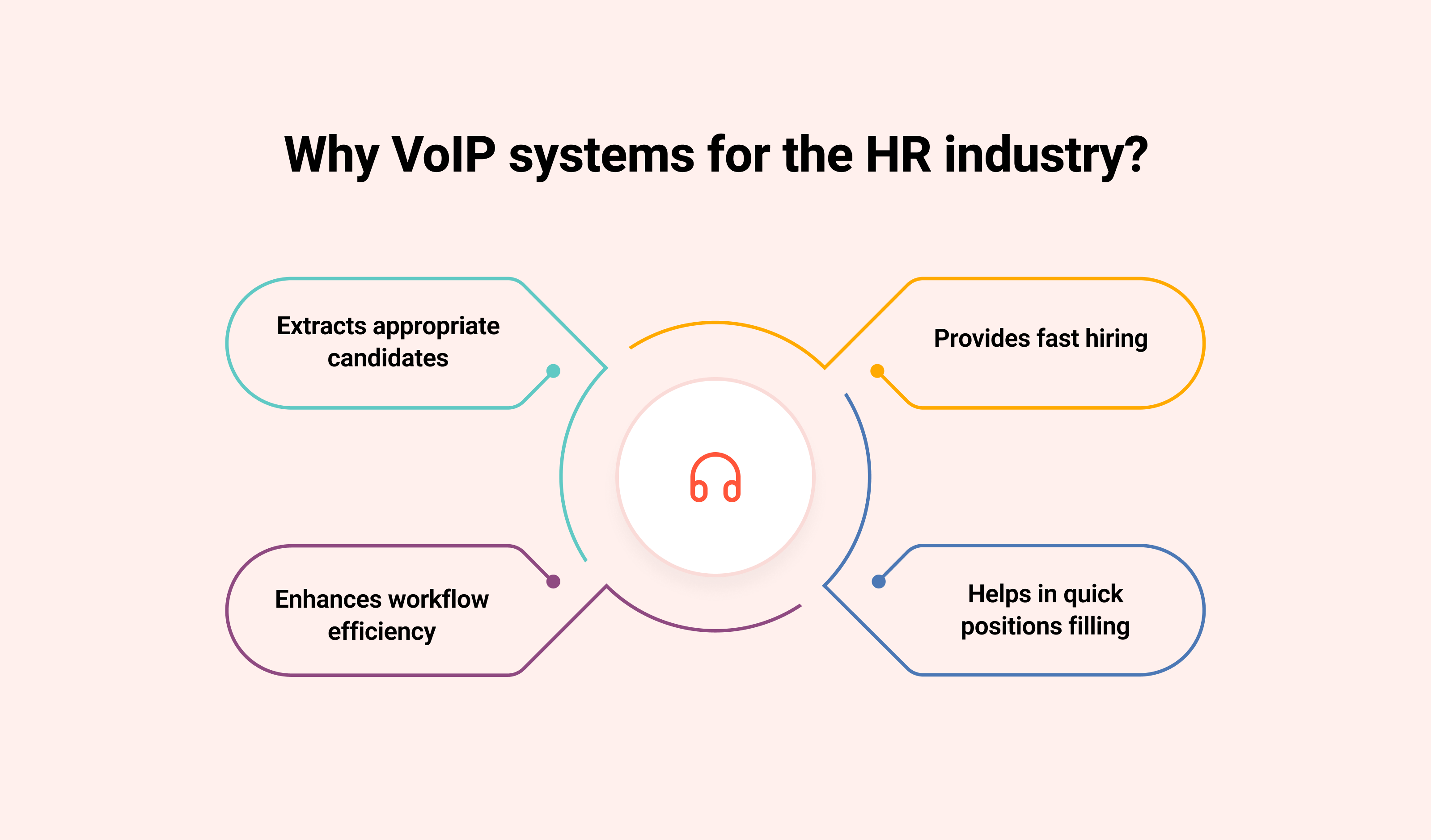 Why VoIP Systems for the HR Industry?