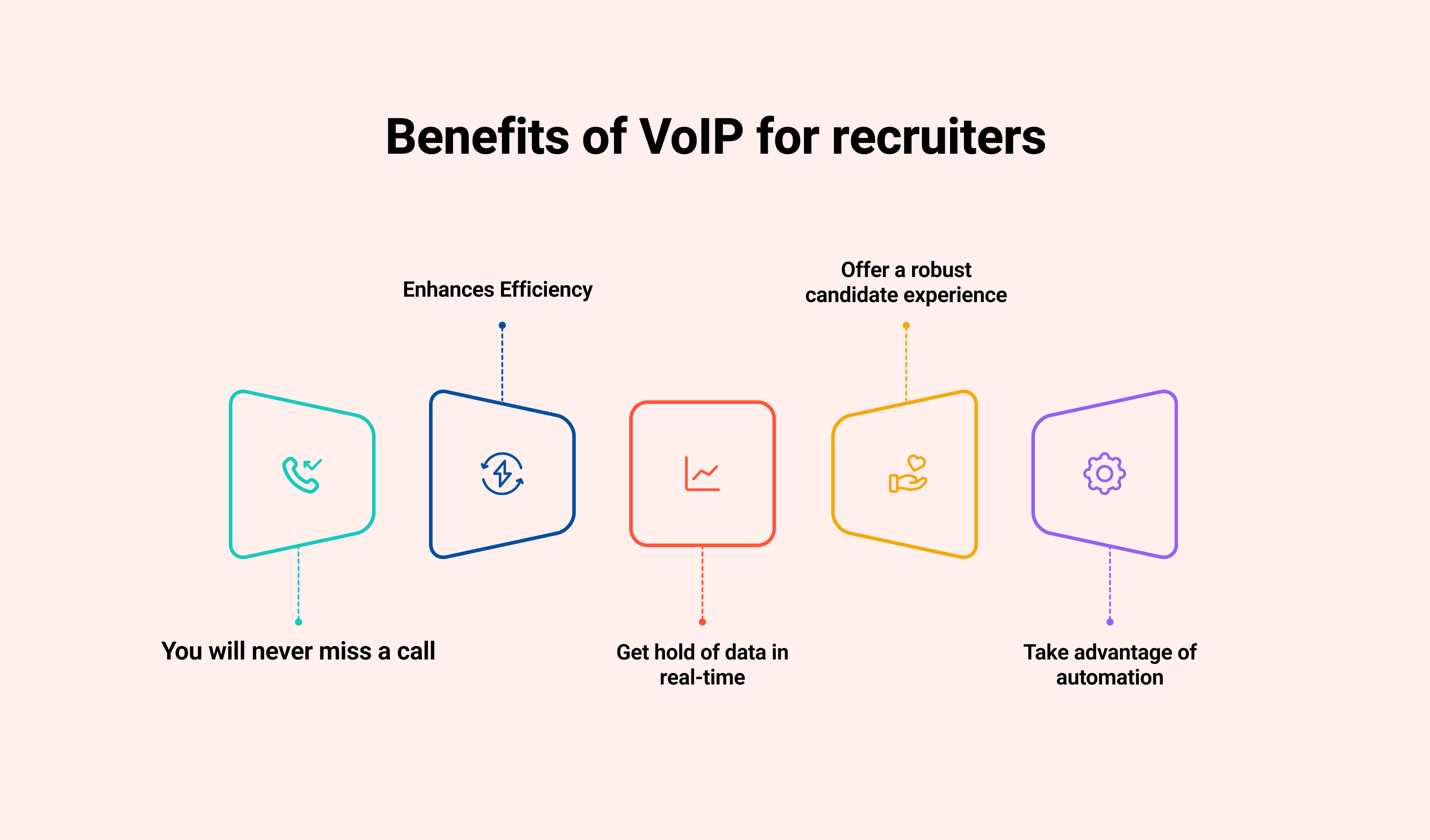 Benefits of VoIP for recruiters:
