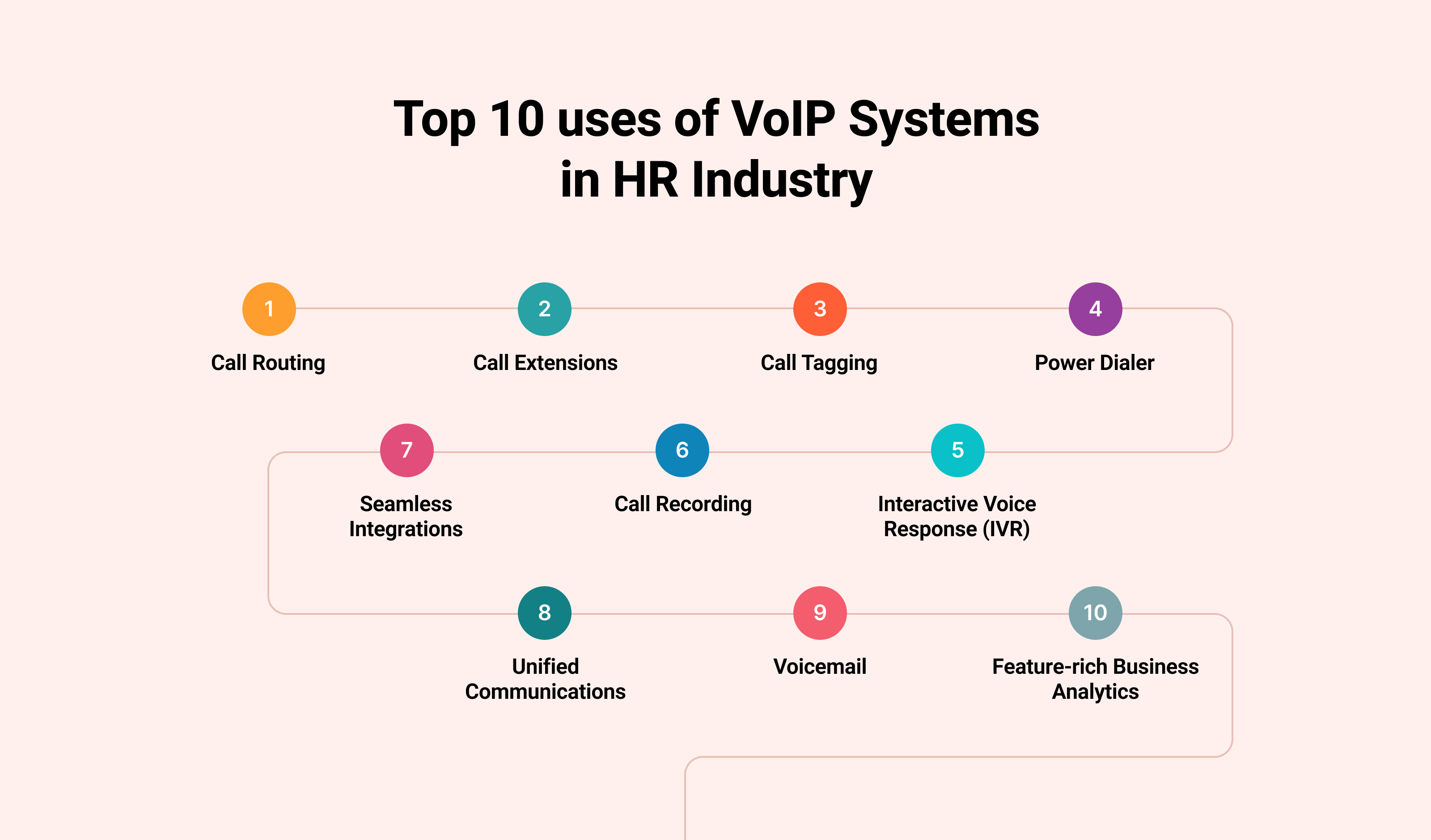 10 Excellent features with VoIP for Recruiters and Staffing Agencies:
