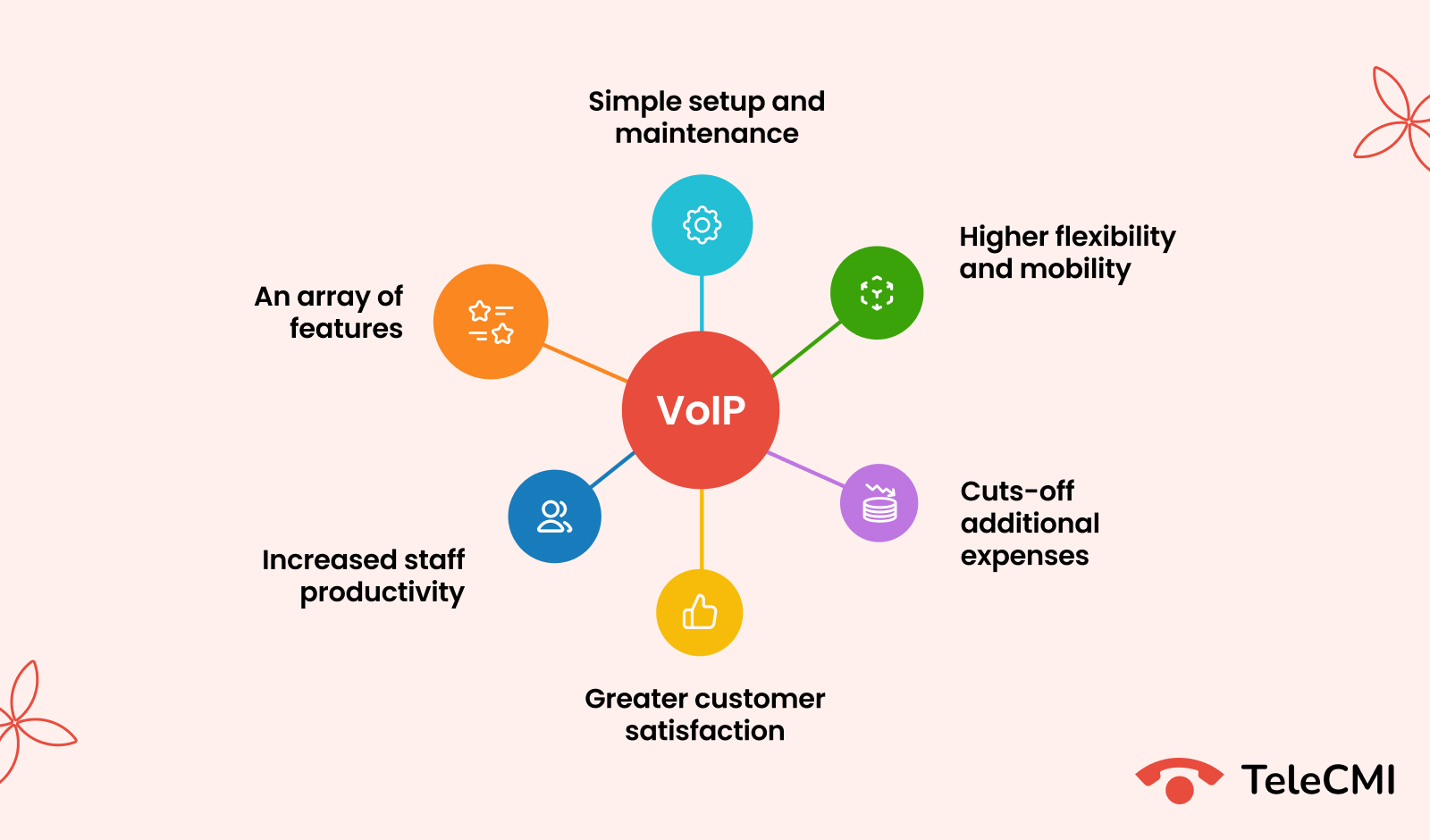 Advantages of VoIP solutions for businesses