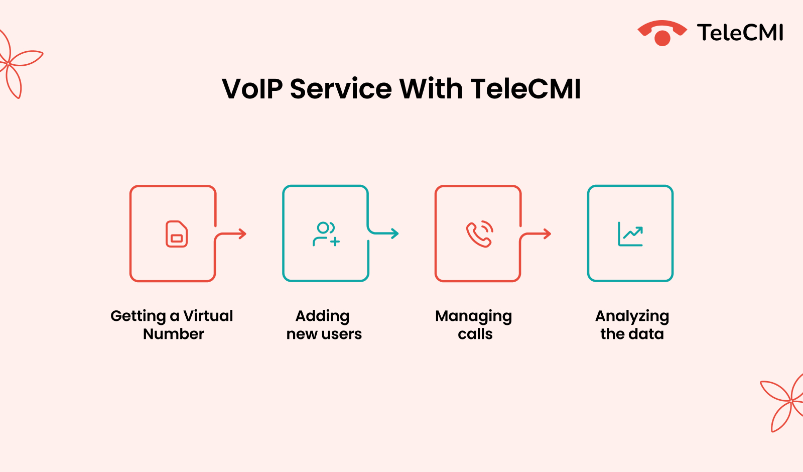 Selecting a top-notch VoIP provider