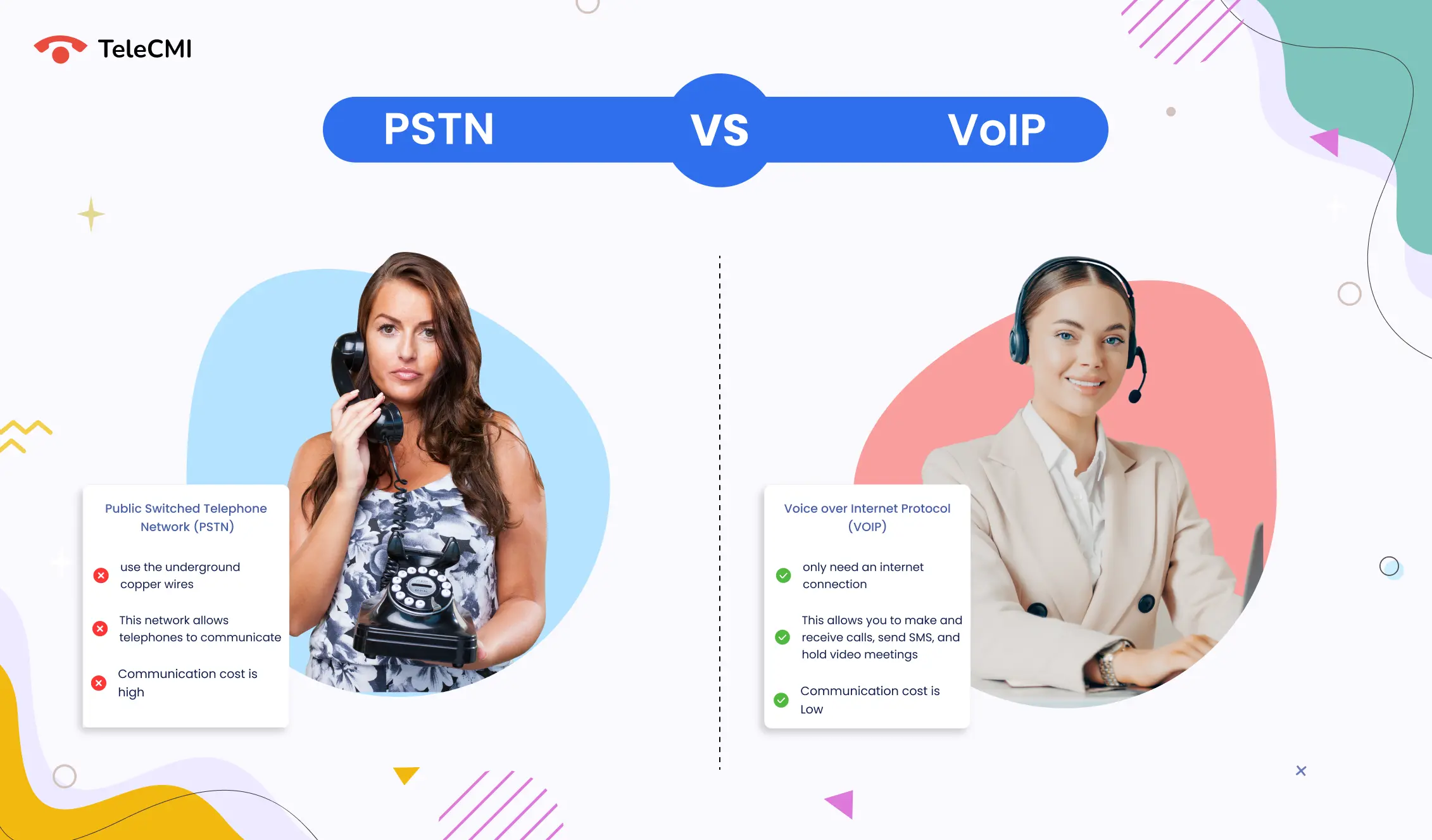 4 Differences Between VoIP and PSTN - TeleCMI