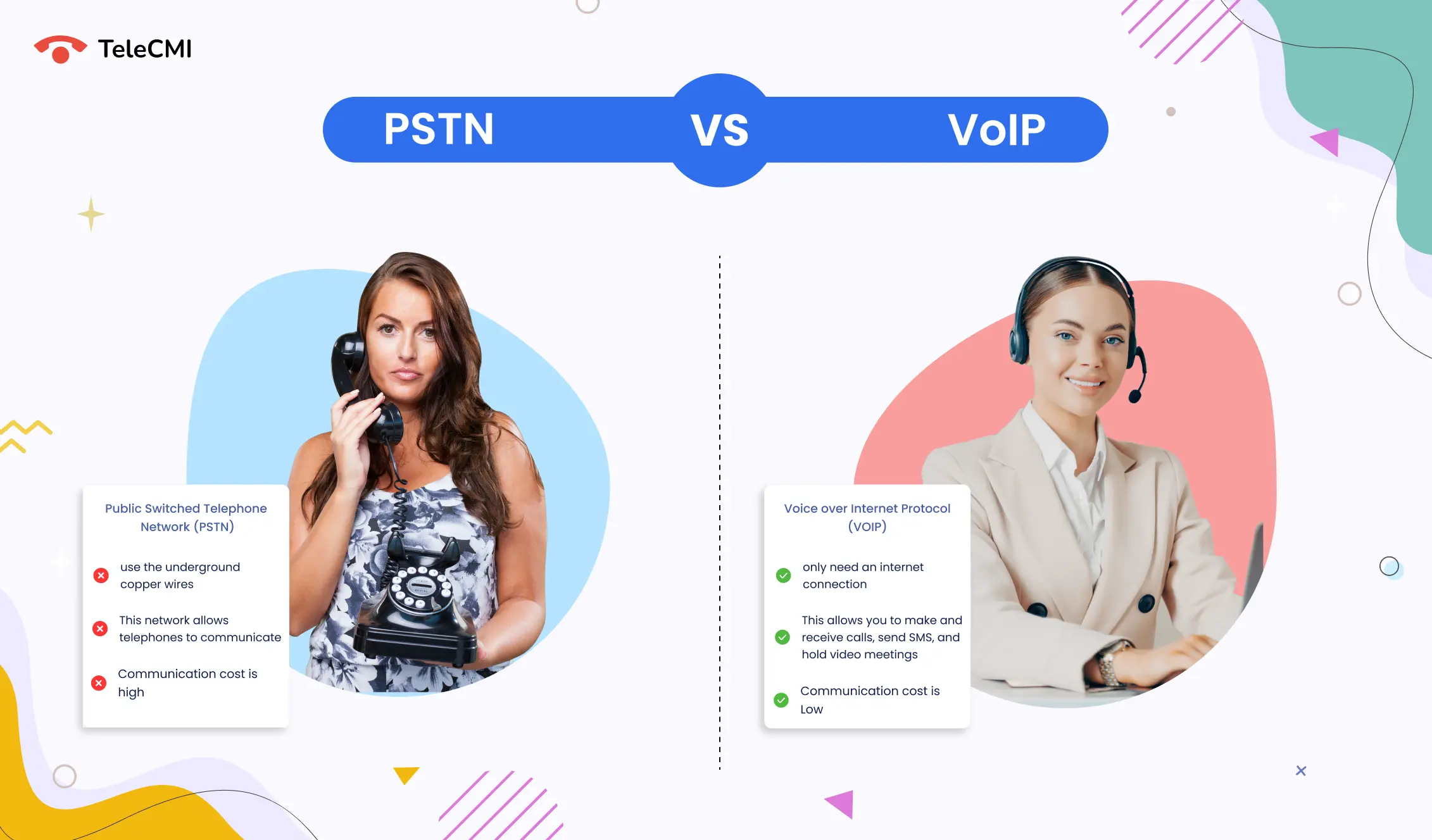 How much bandwidth is needed for VoIP