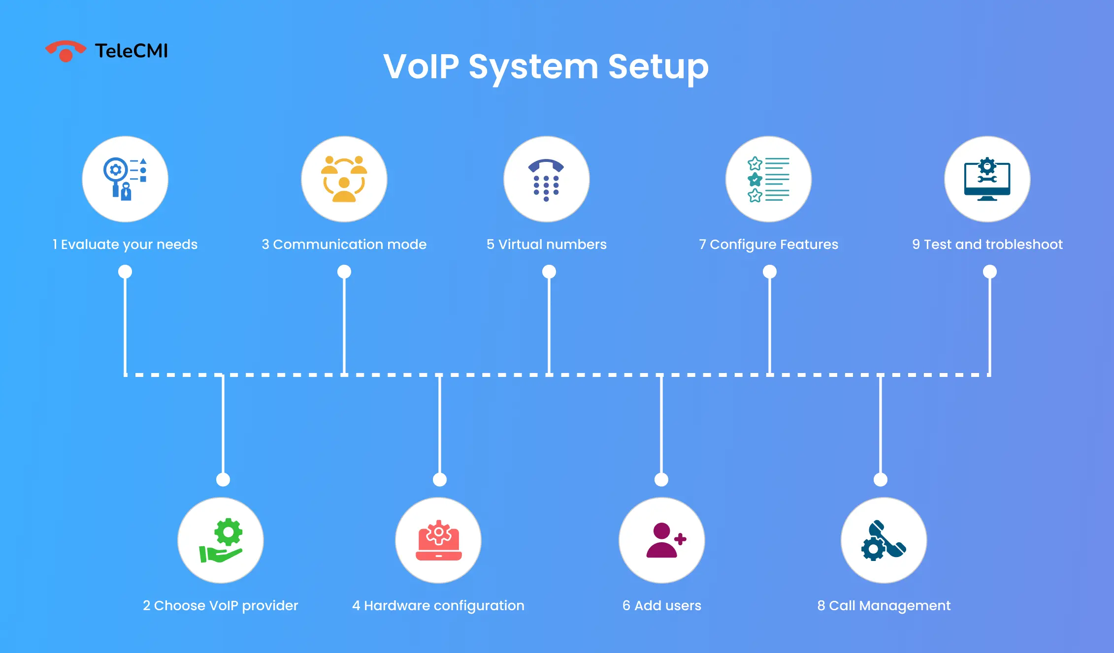 voip phone sysytem