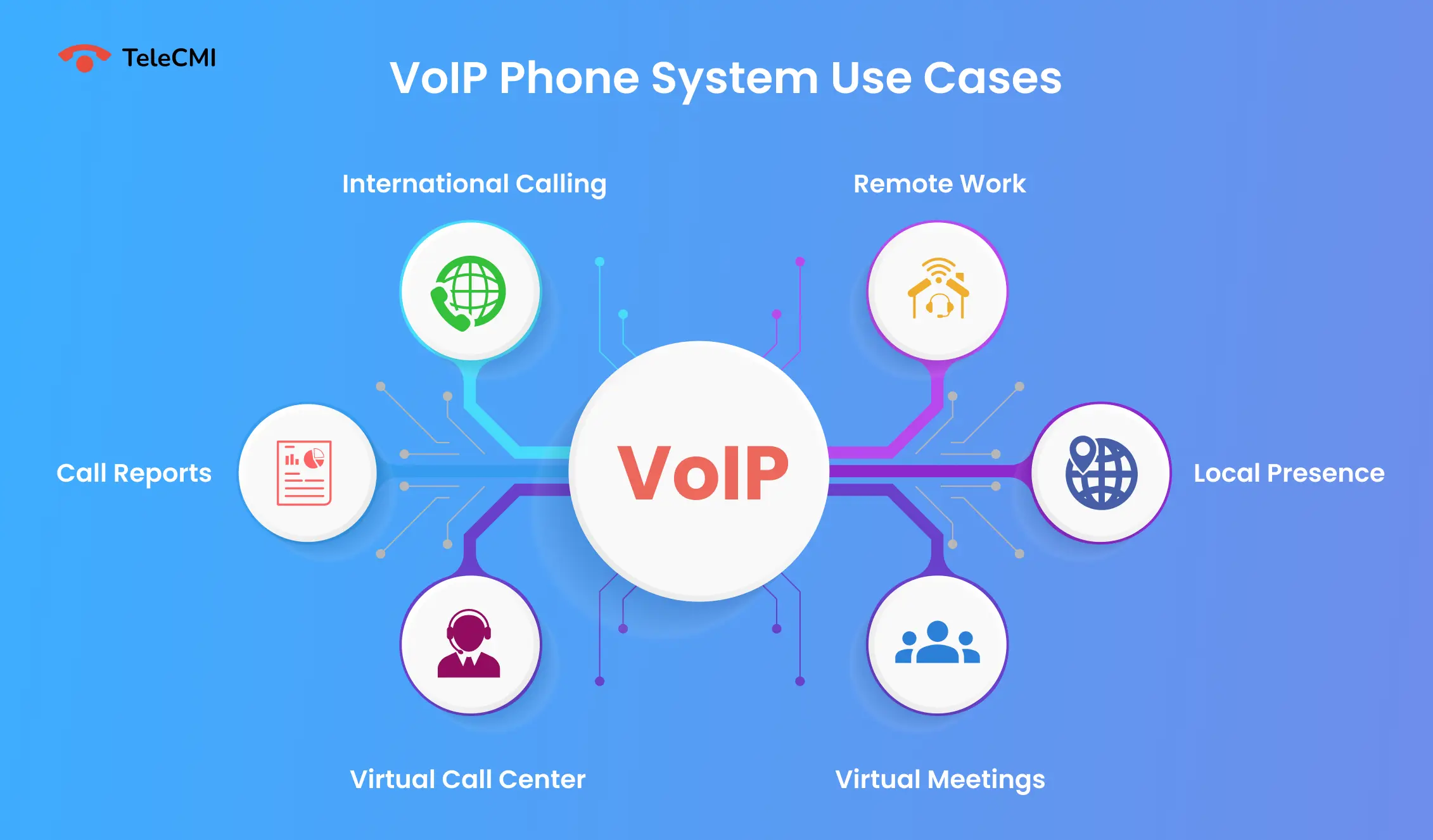 voip phone sysytem