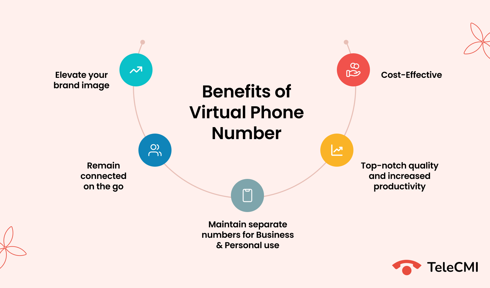 Why get a Virtual Phone Number for your business?