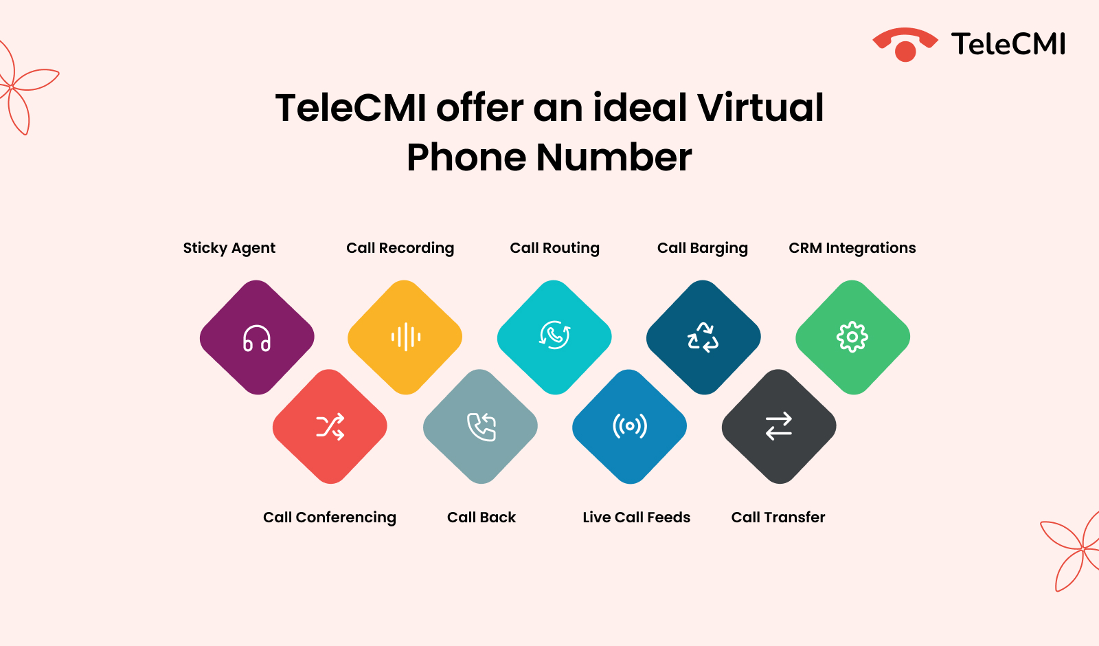 How does TeleCMI offer an ideal Virtual Phone Number with advanced VoIP service?