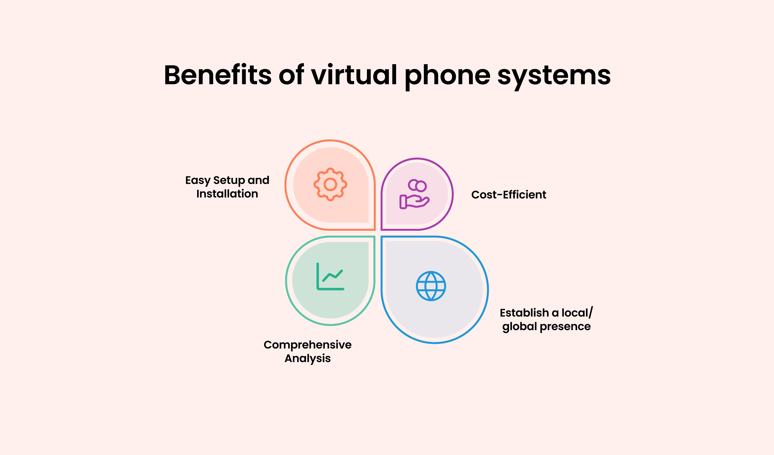 Benefits of Virtual Phone Systems