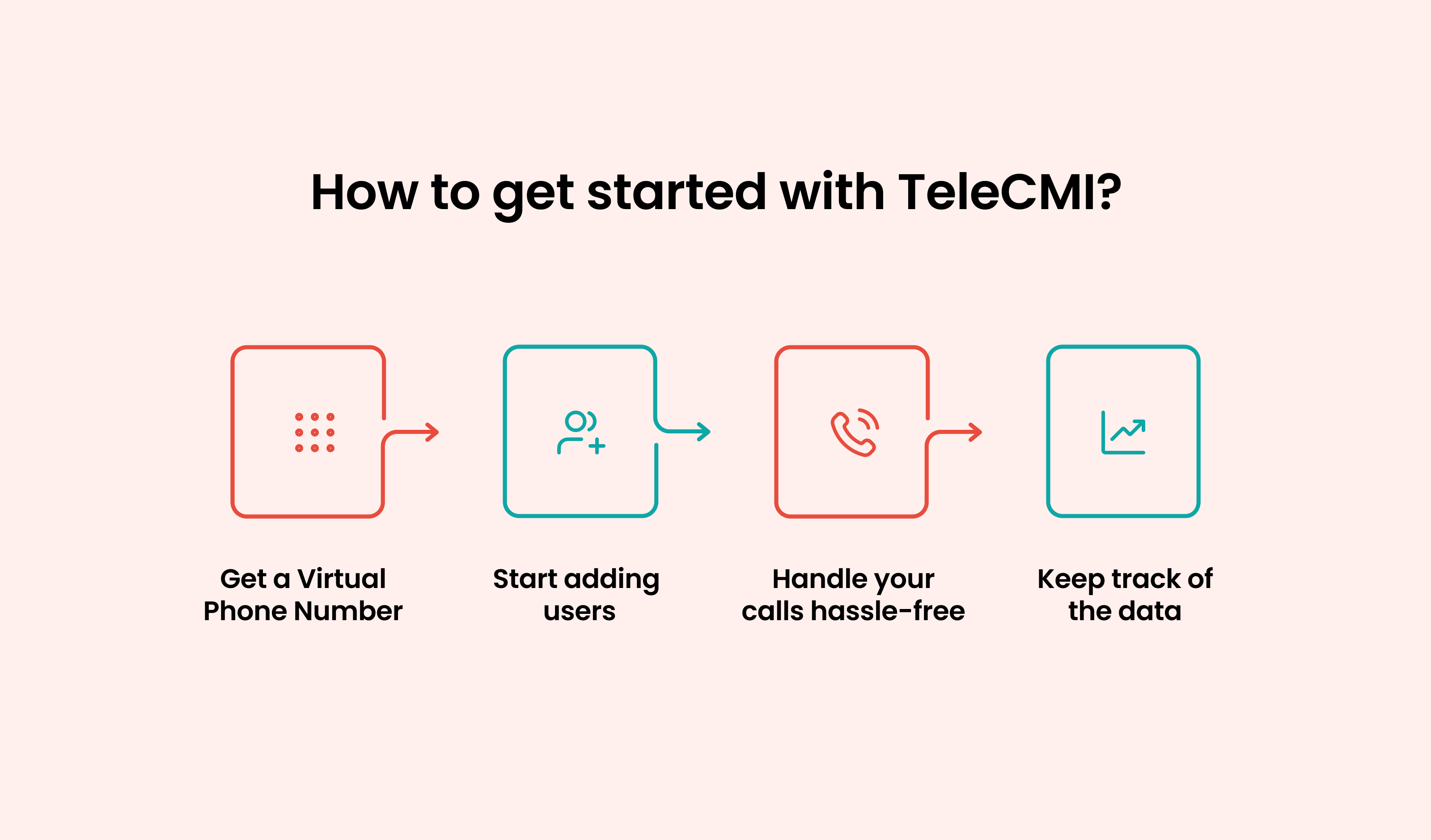 How to get started with TeleCMI’s Virtual Phone System?