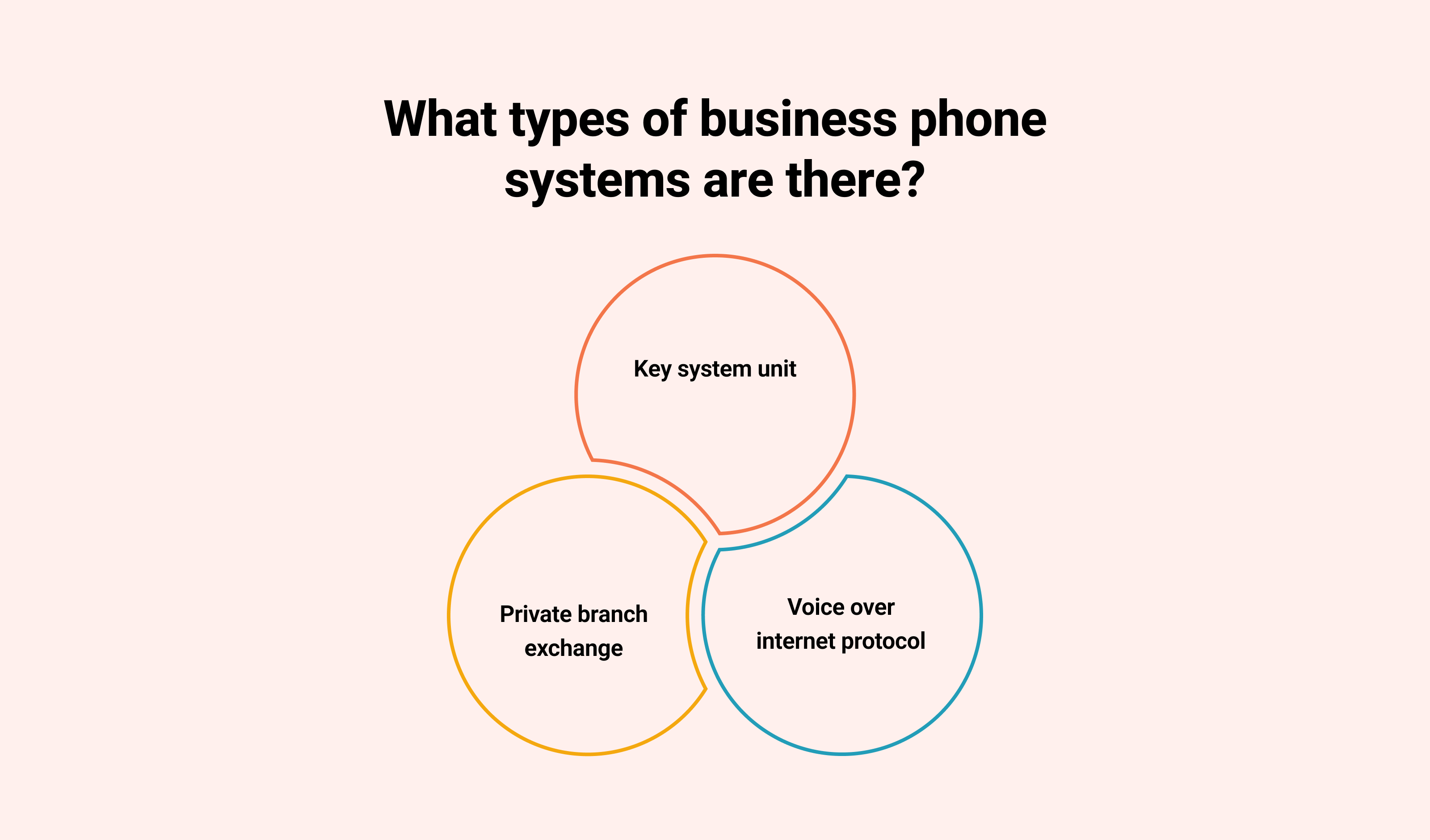  What Types of Business Phone Systems are There?