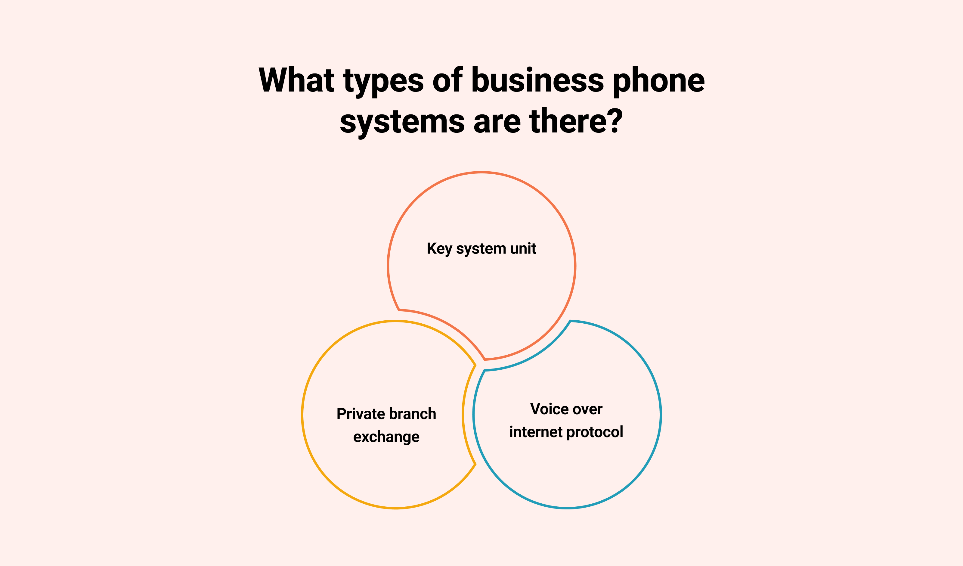 Business Phone System What it is and How it Works
