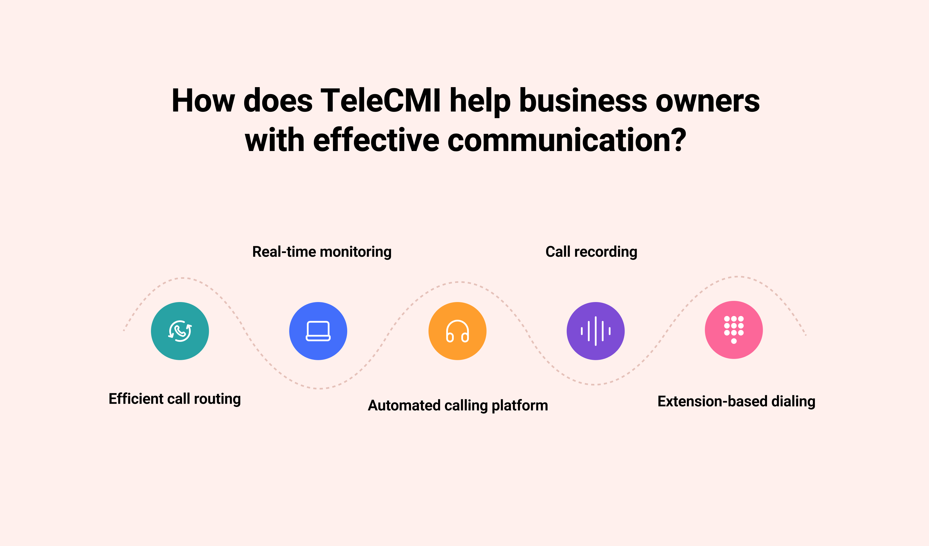 How does TeleCMI help Business Owners with Effective Communication?