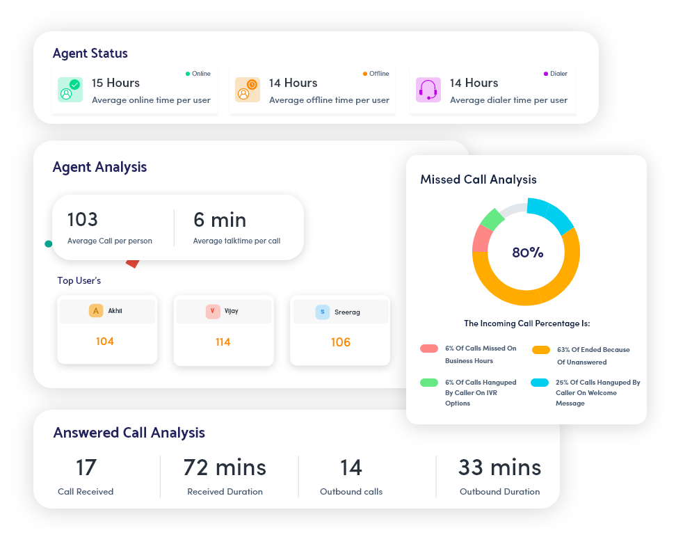 Customized report