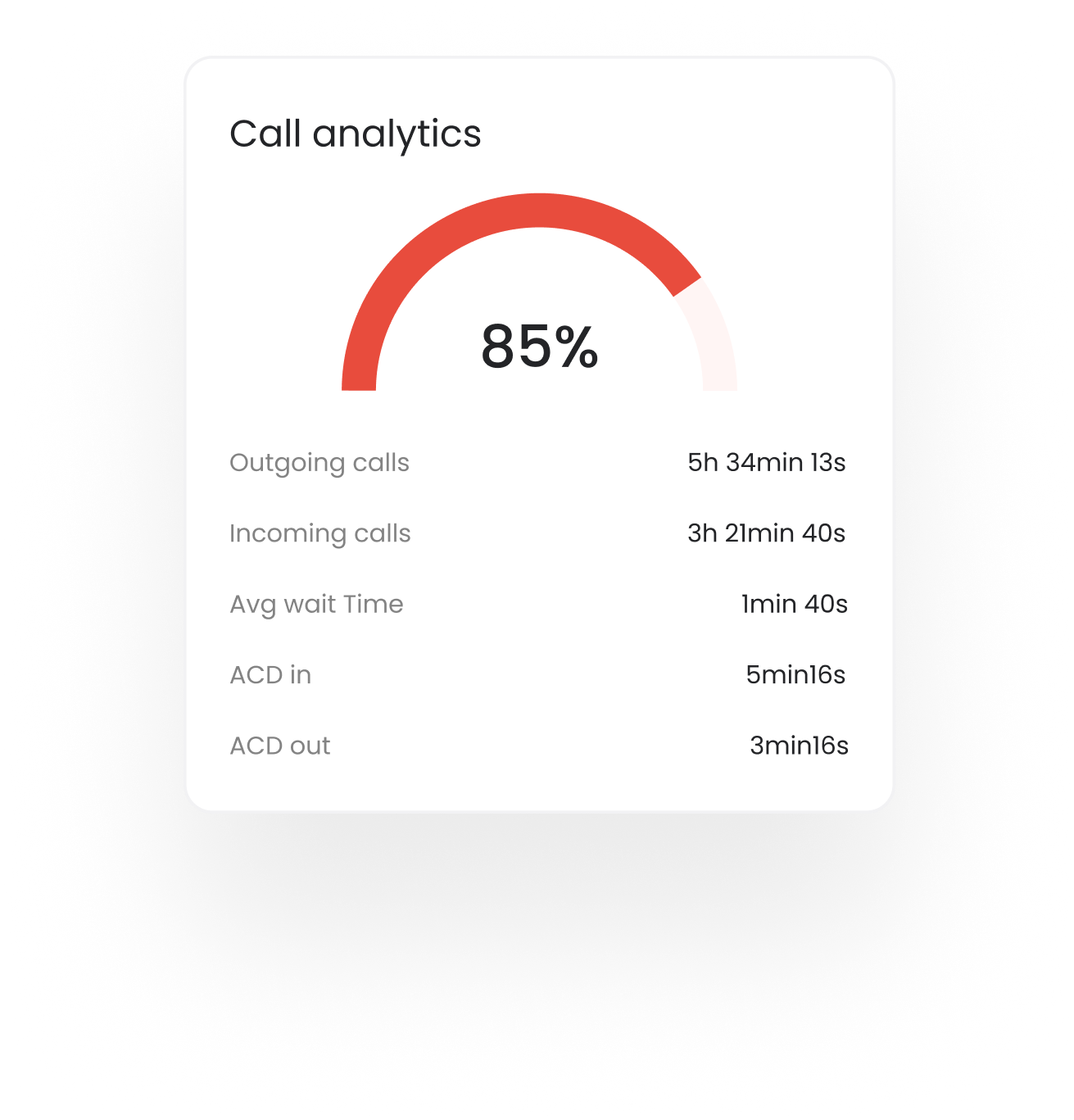 Call Analytics