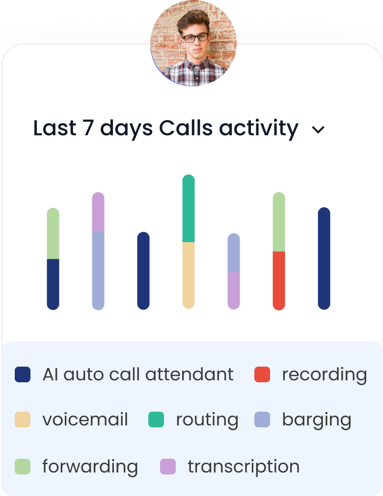 Call Activity