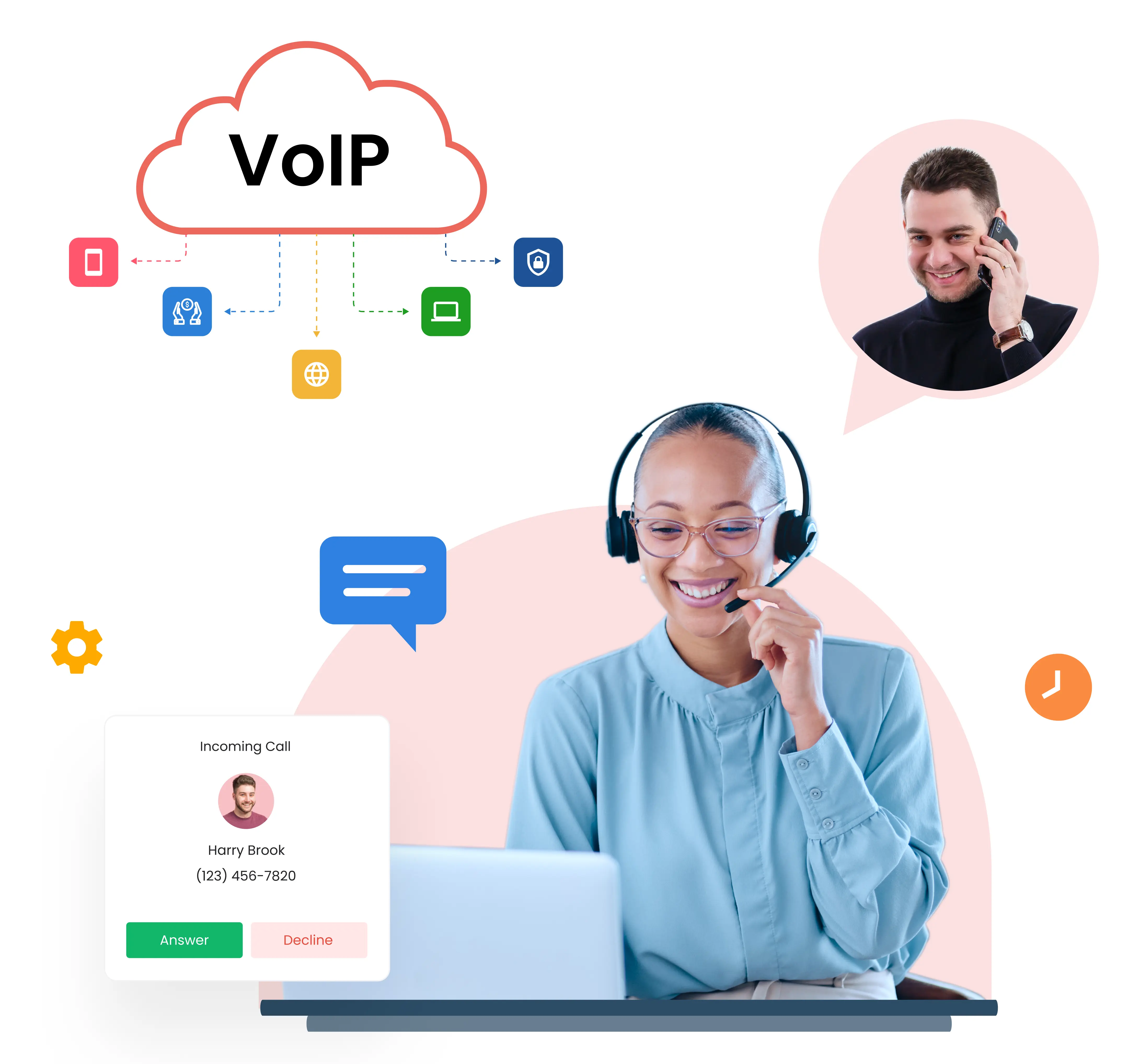 voip services in india