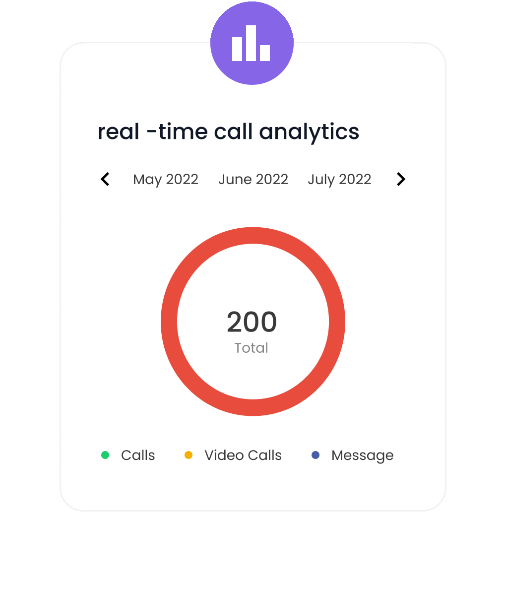 Real Time Call Analytics