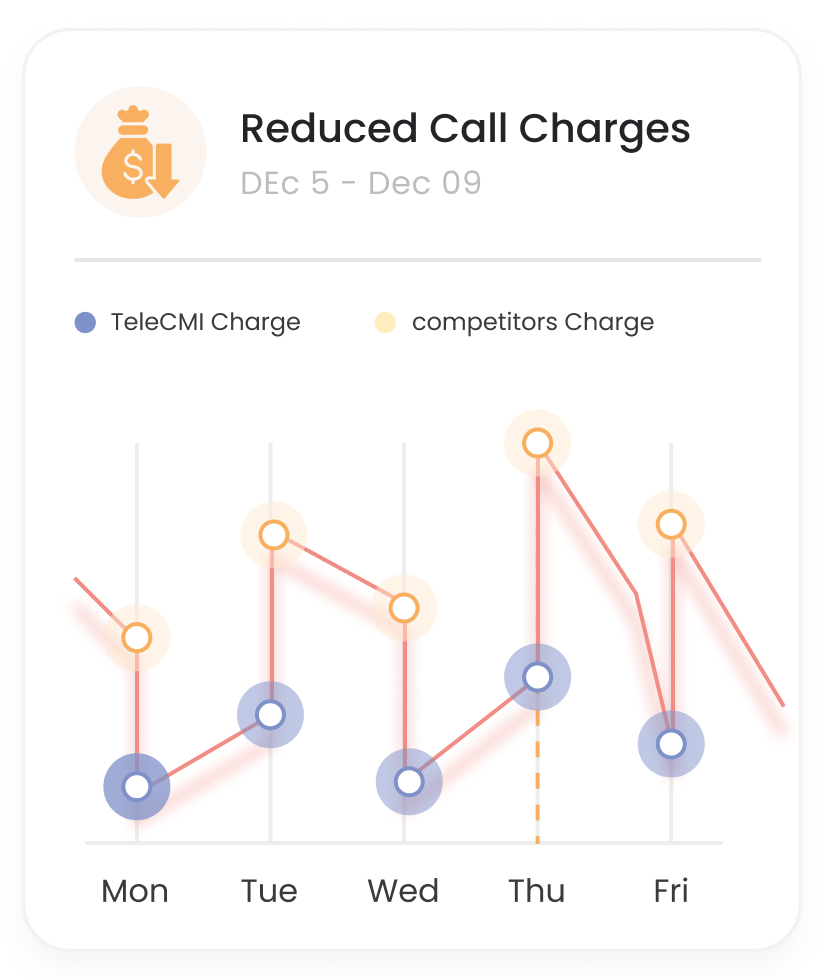 reduce call charges